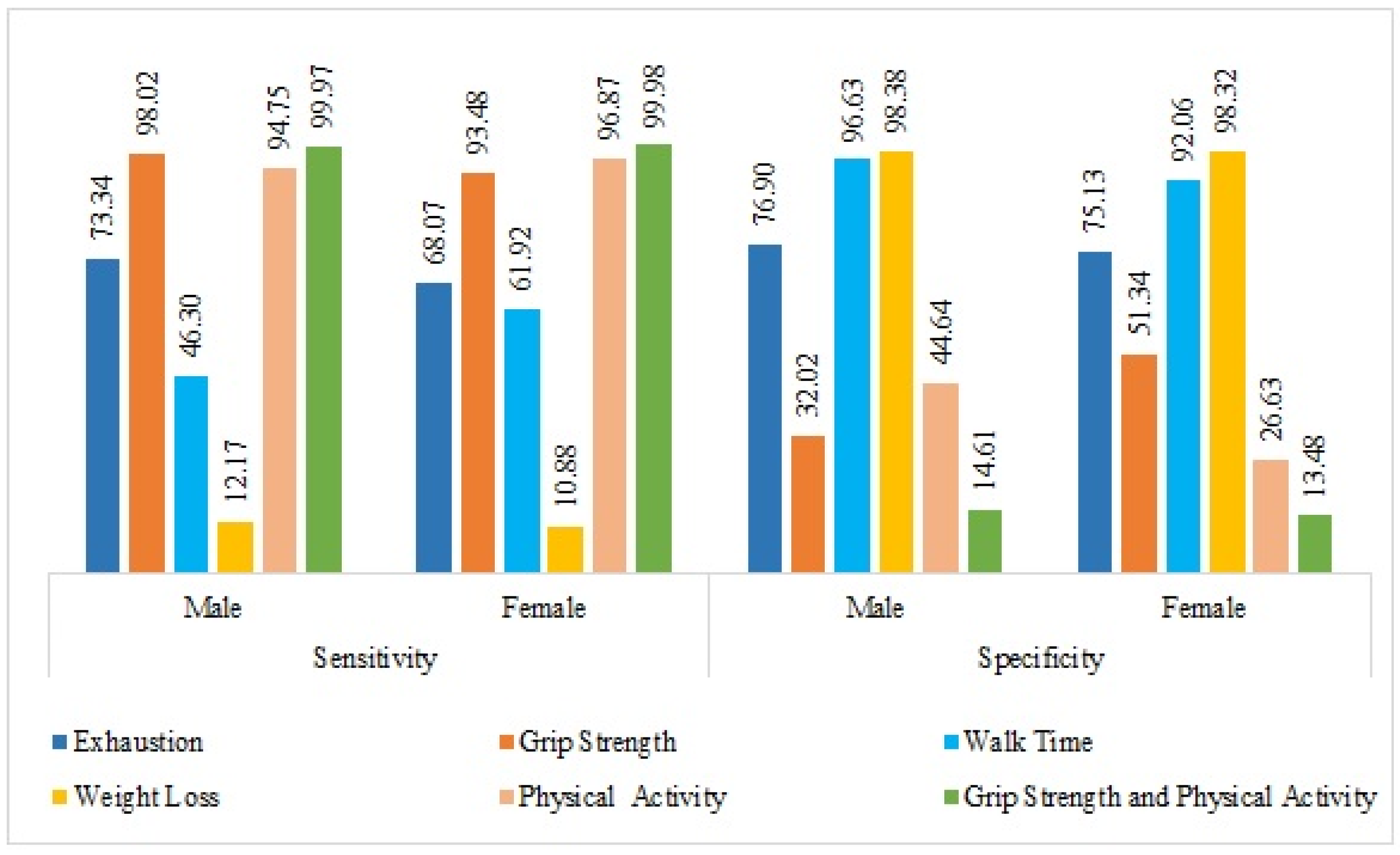 IJERPH Free Full Text Gender Differences In Determinants Of The ijerph-free-full-text-gender-differences-in-determinants-of-the