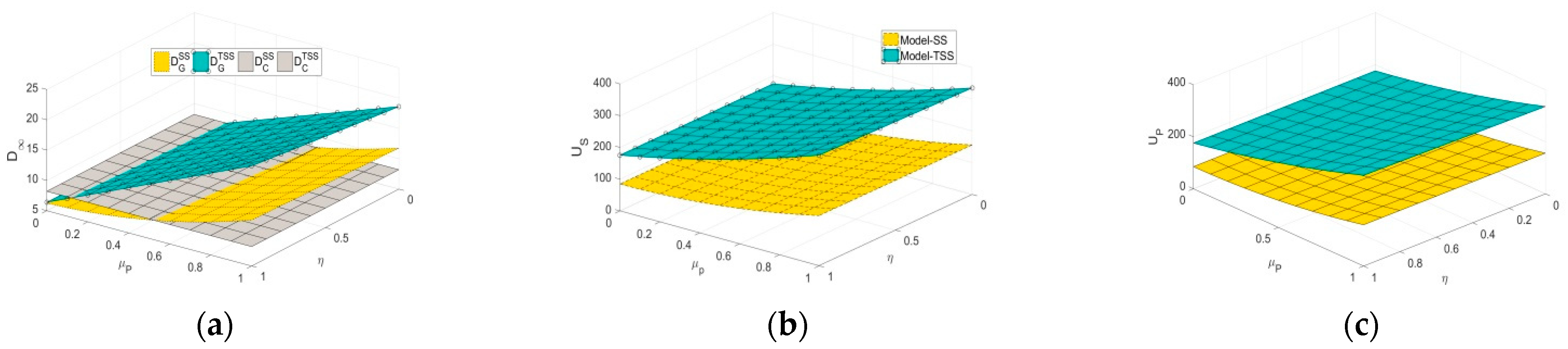 Ijerph 20 03056 g004