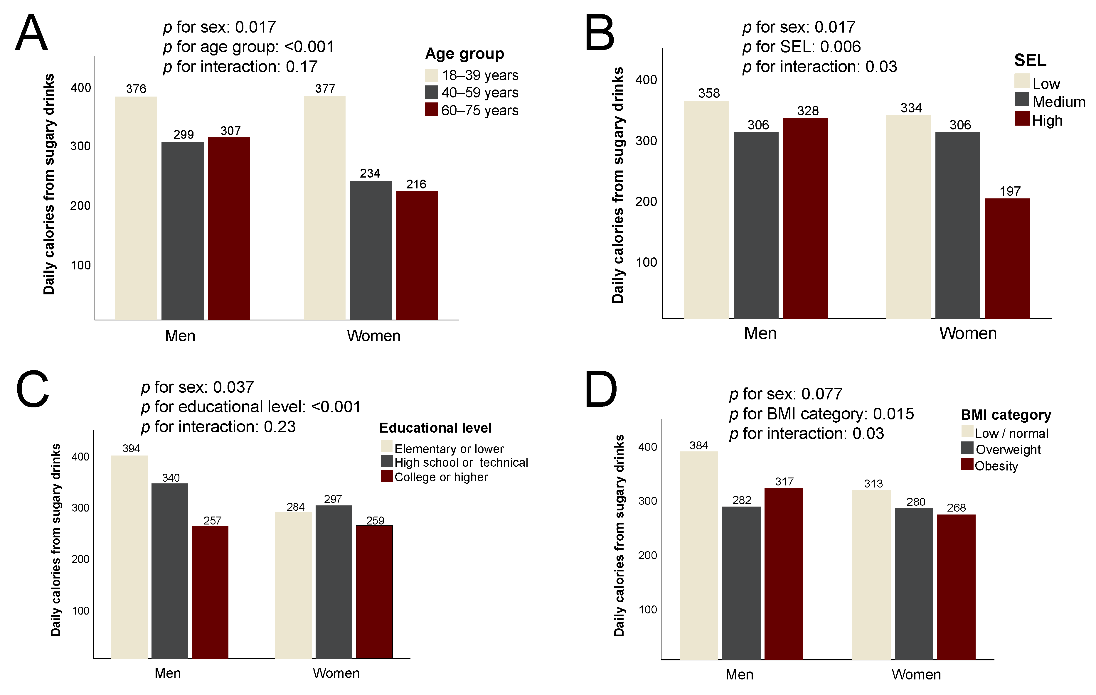 Ijerph 20 03057 g001