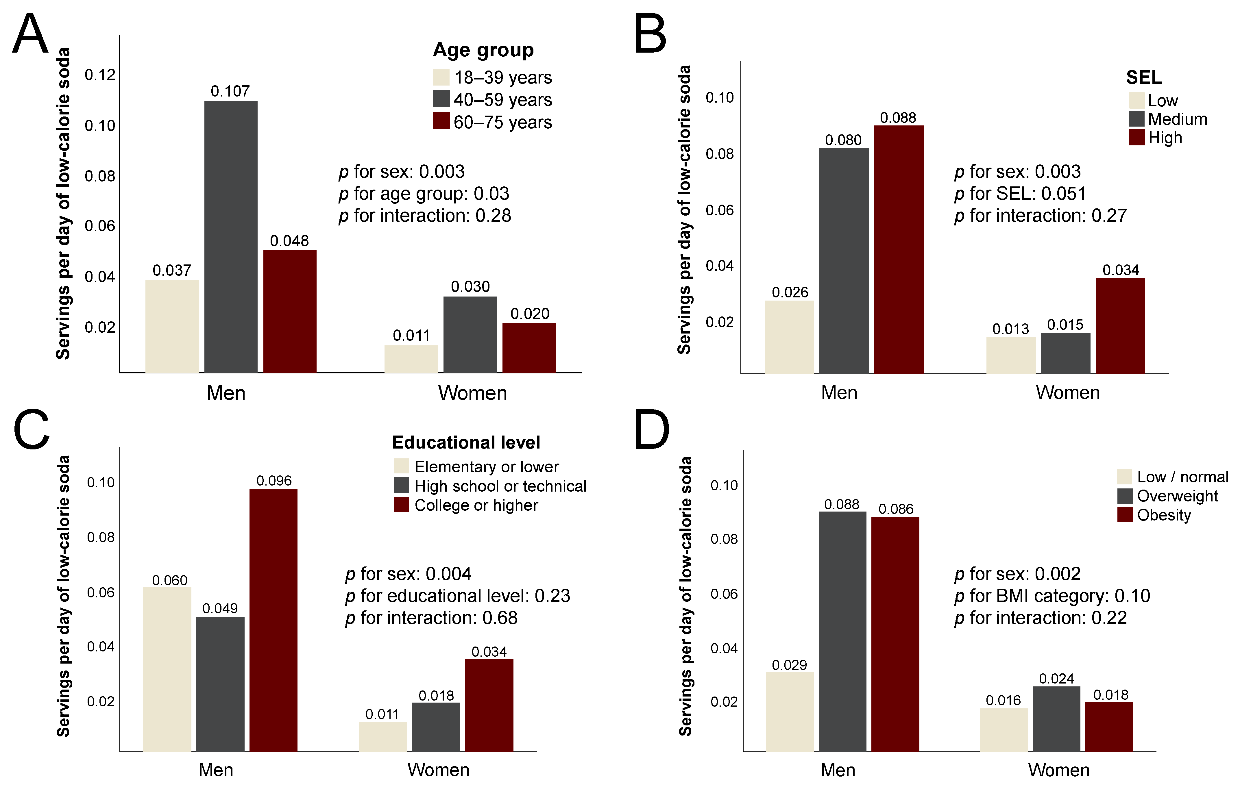 Ijerph 20 03057 g003