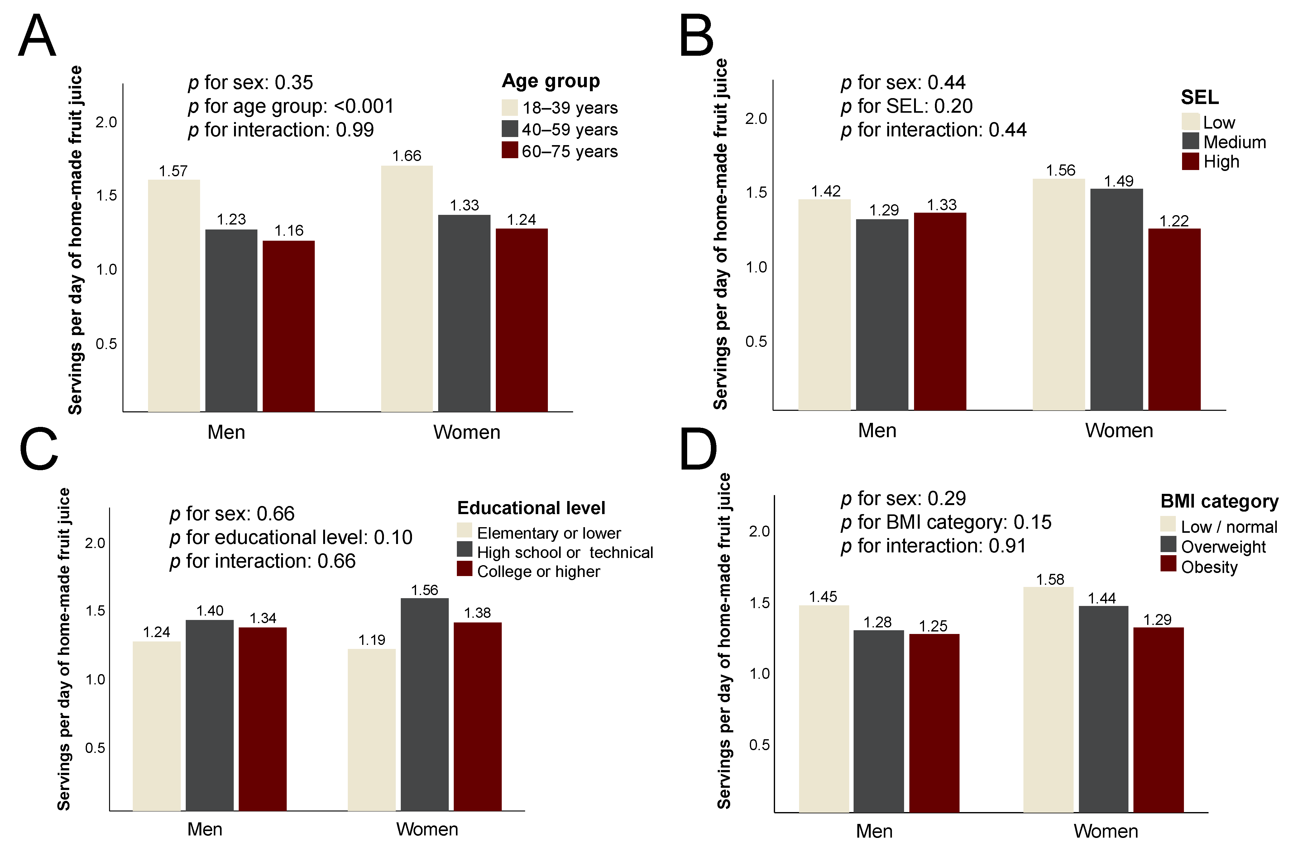 Ijerph 20 03057 g004