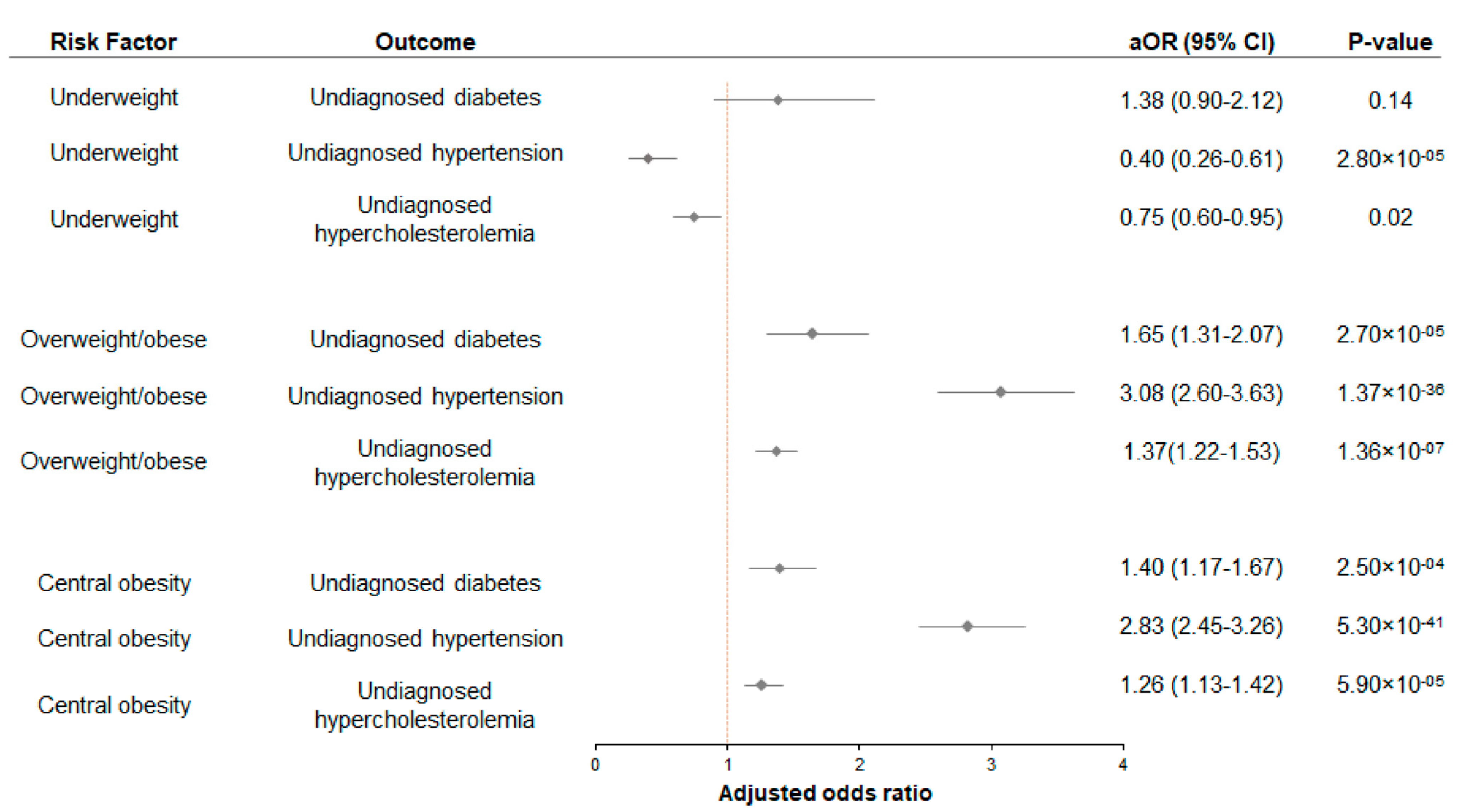 Ijerph 20 03058 g003 550