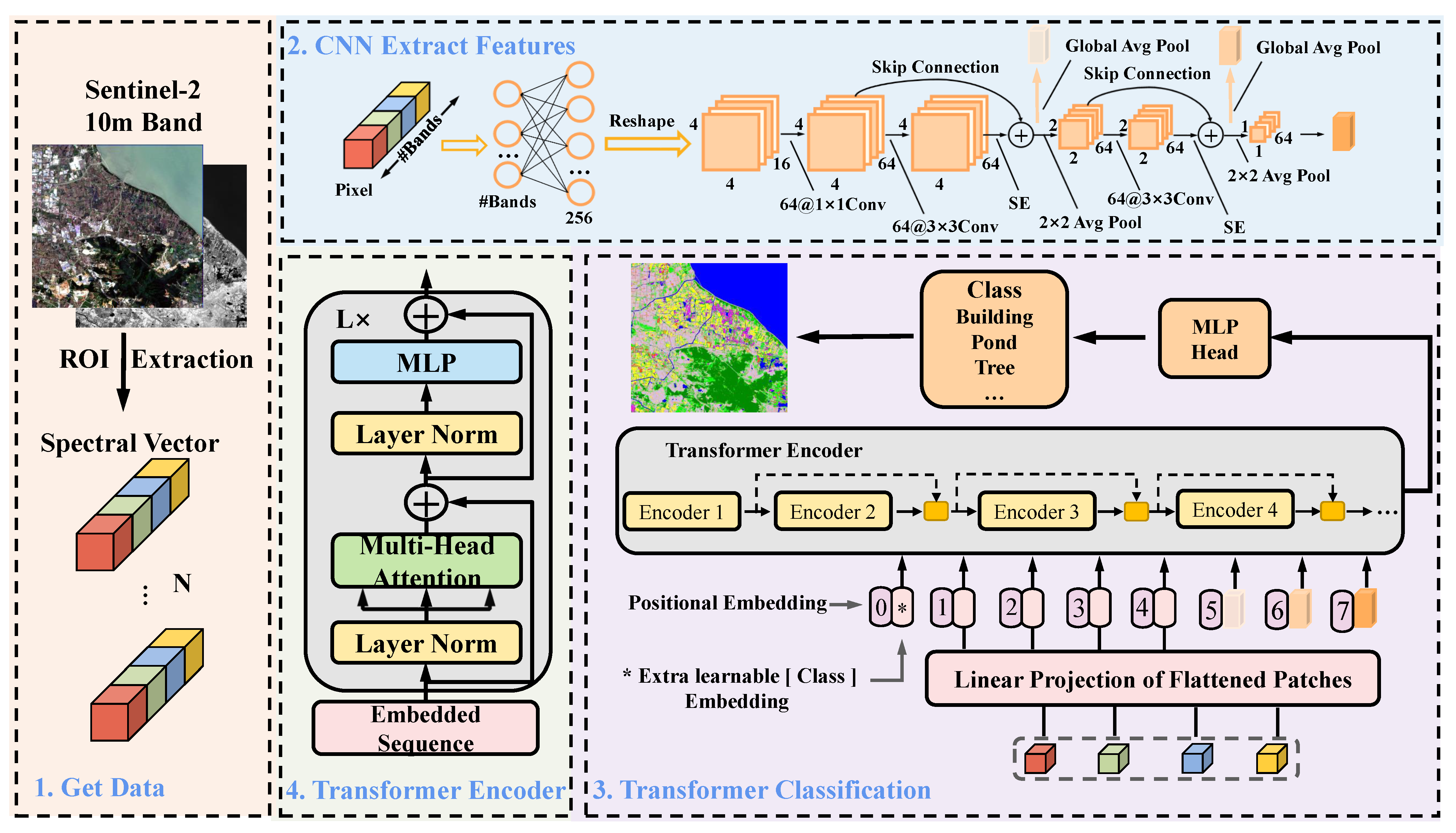 Ijerph 20 03059 g004