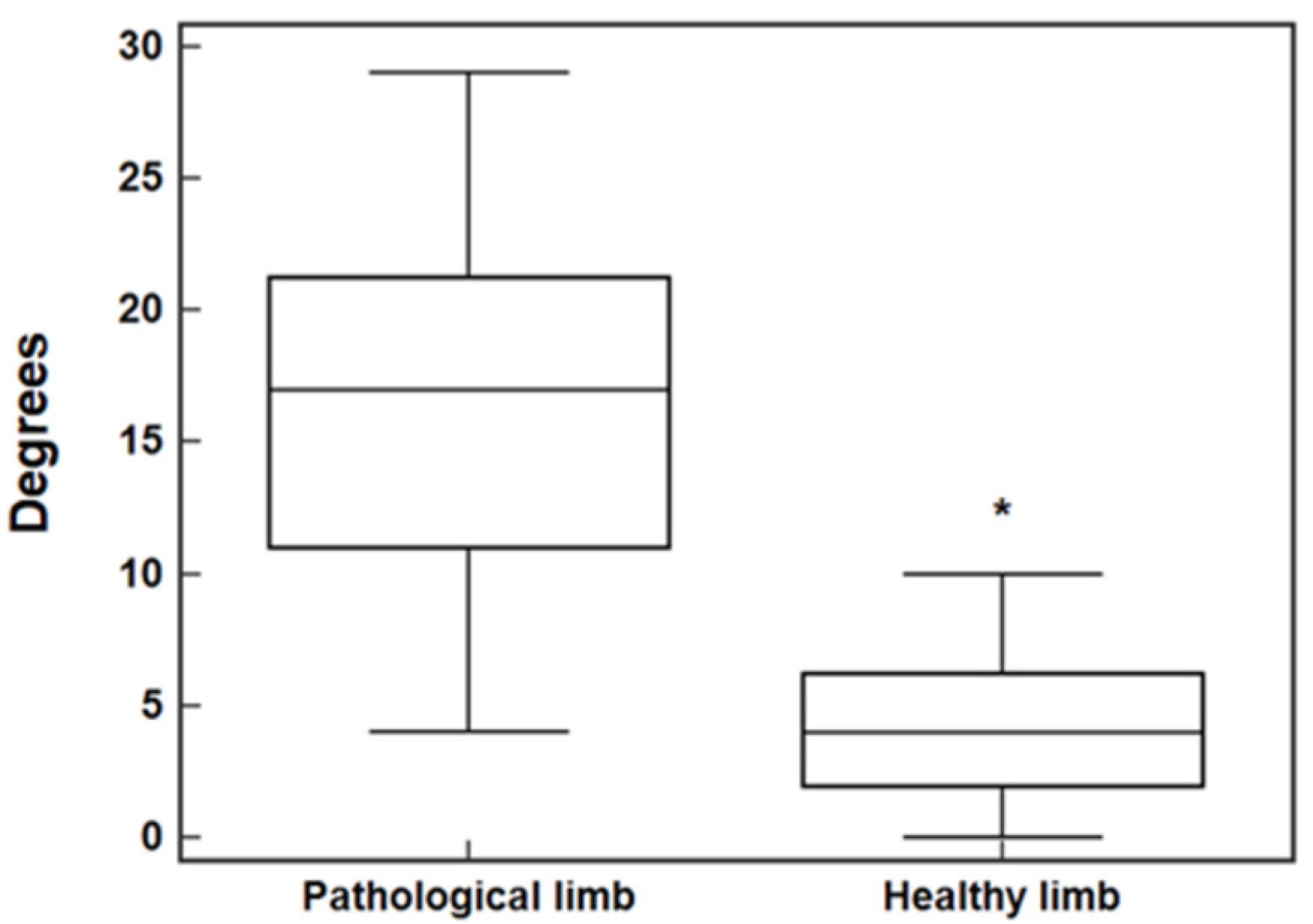 Ijerph 20 03063 g002