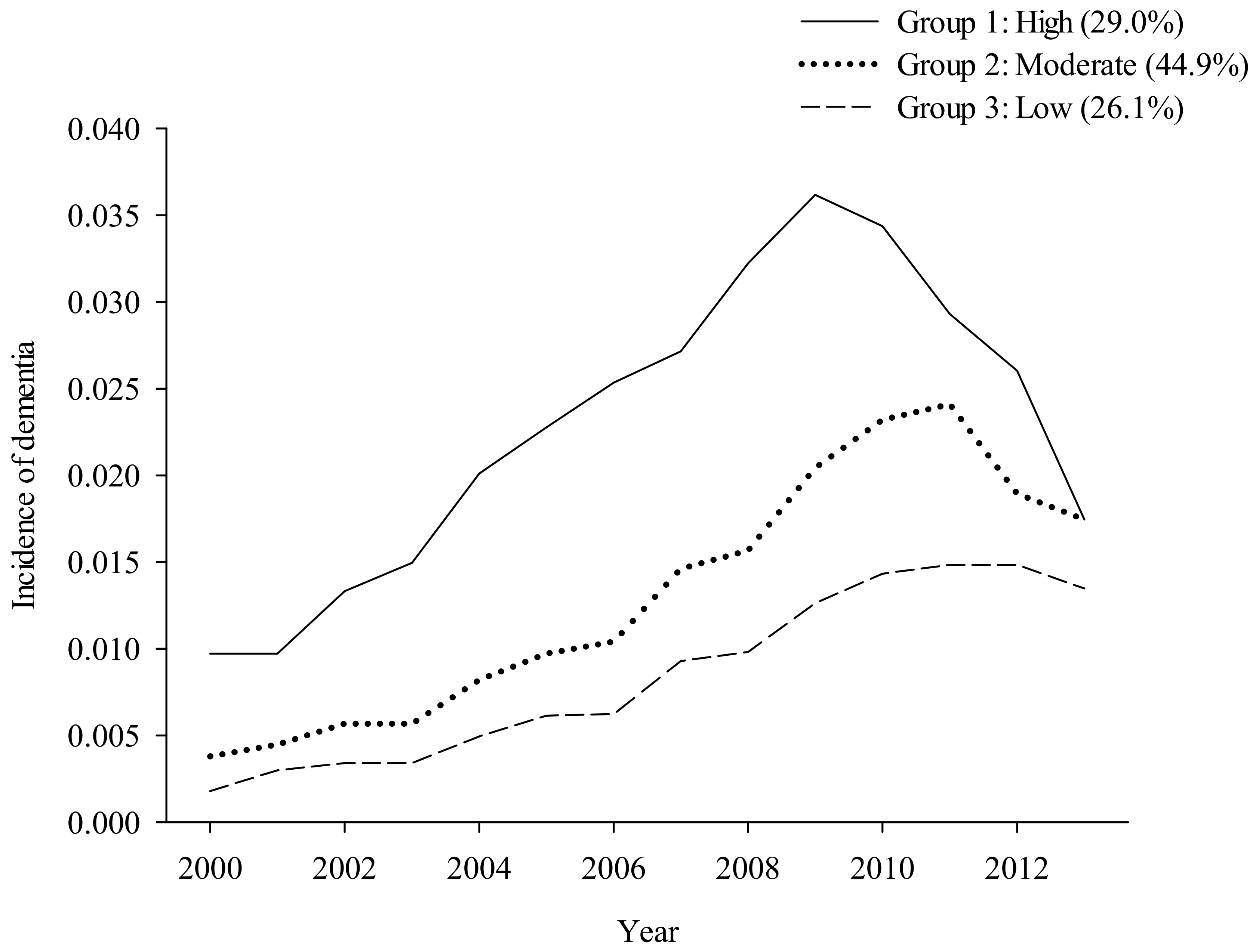 Ijerph 20 03065 g001