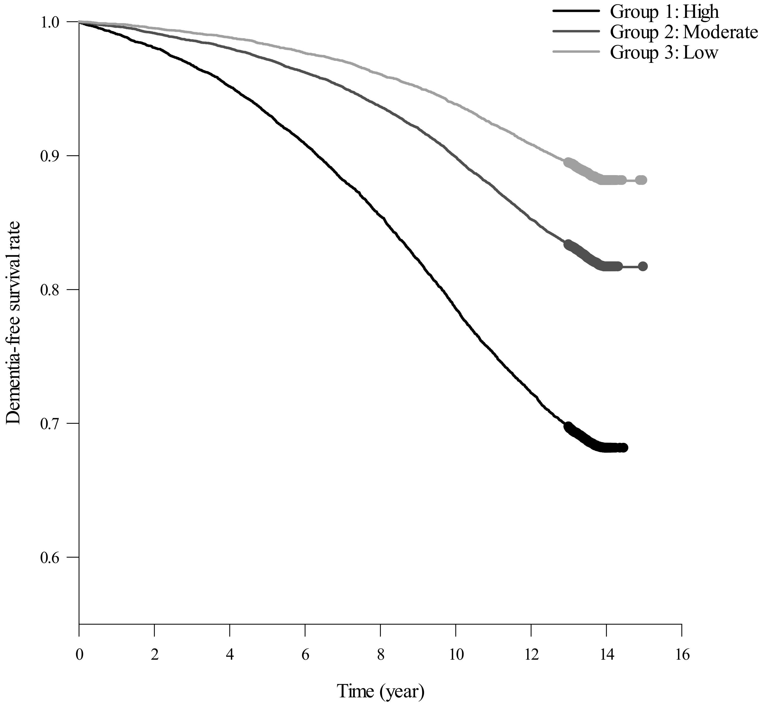 Ijerph 20 03065 g002