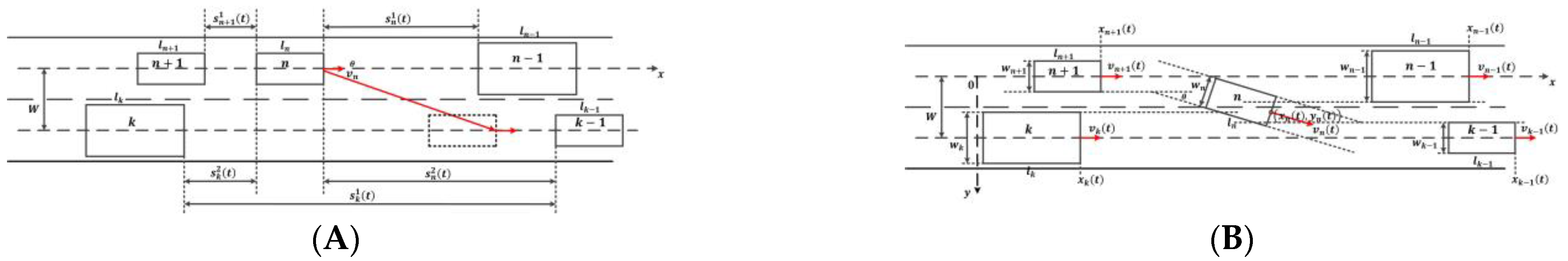 Ijerph 20 03066 g003 550