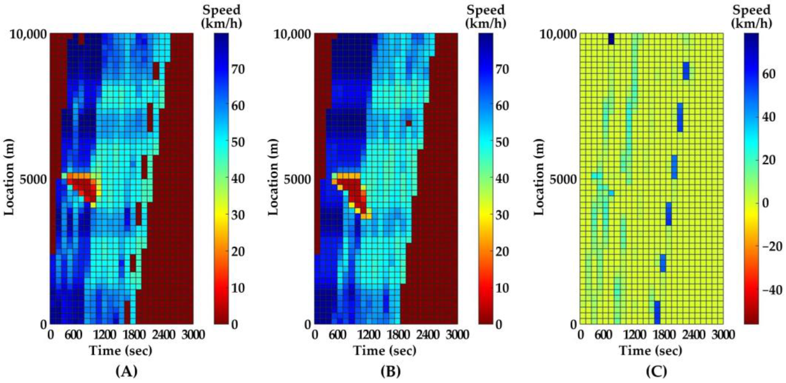 Ijerph 20 03066 g006 550