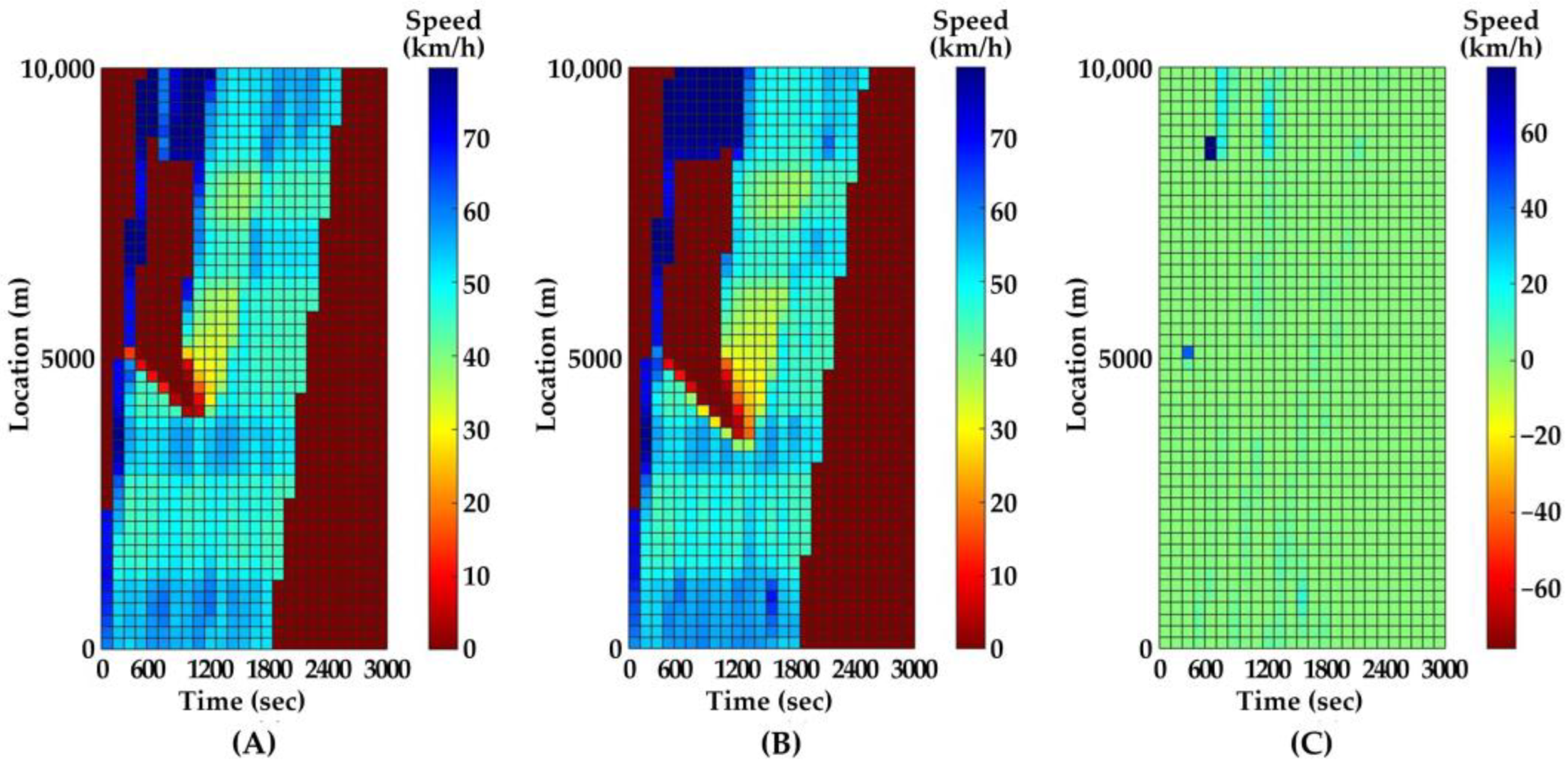 Ijerph 20 03066 g007 550