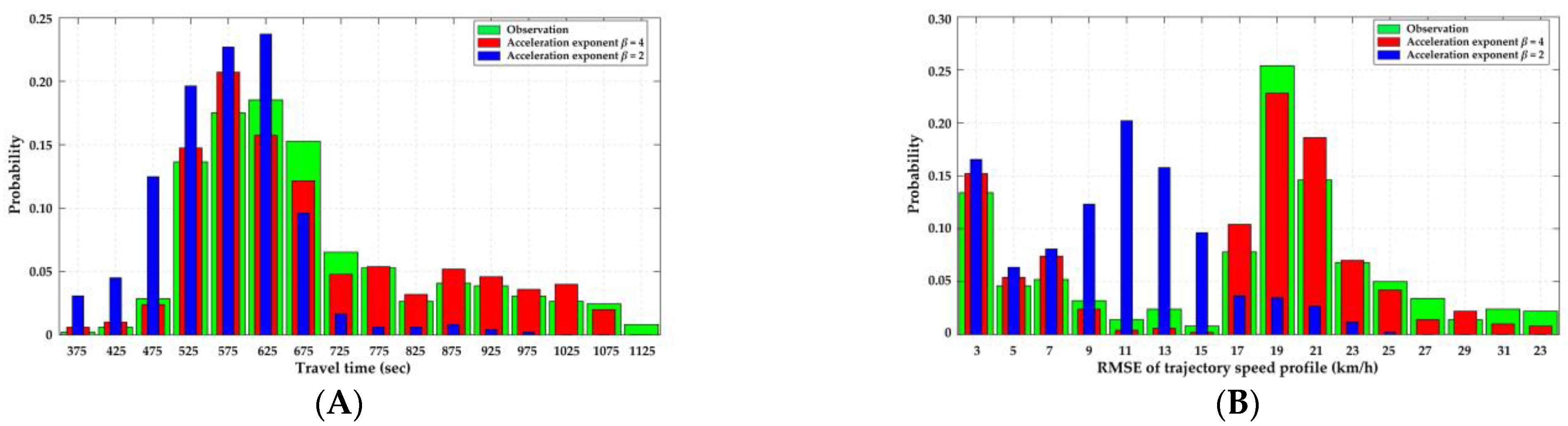 Ijerph 20 03066 g008 550
