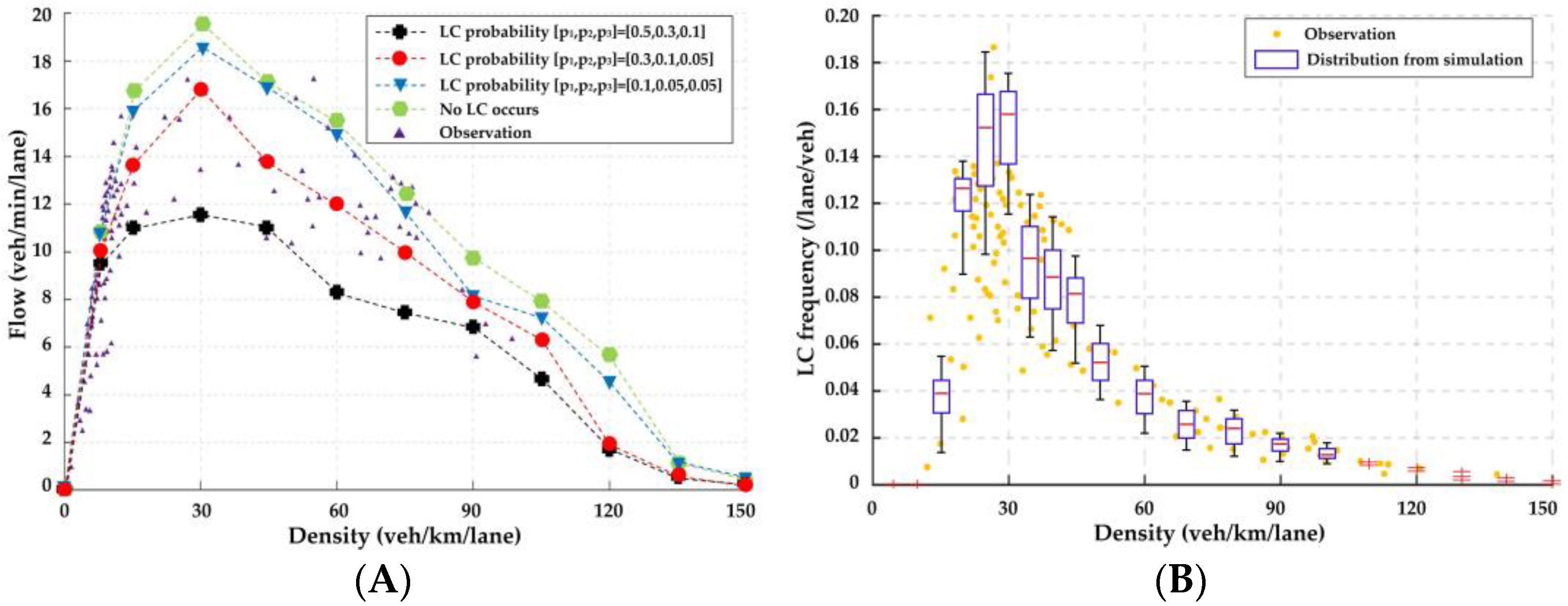 Ijerph 20 03066 g009 550