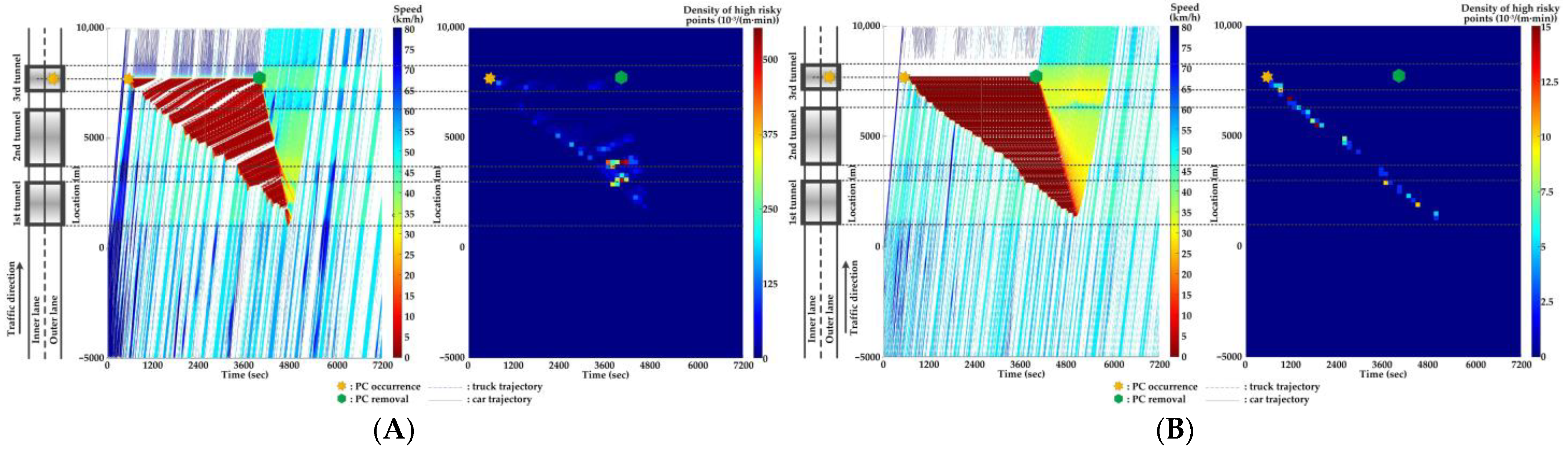 Ijerph 20 03066 g015 550