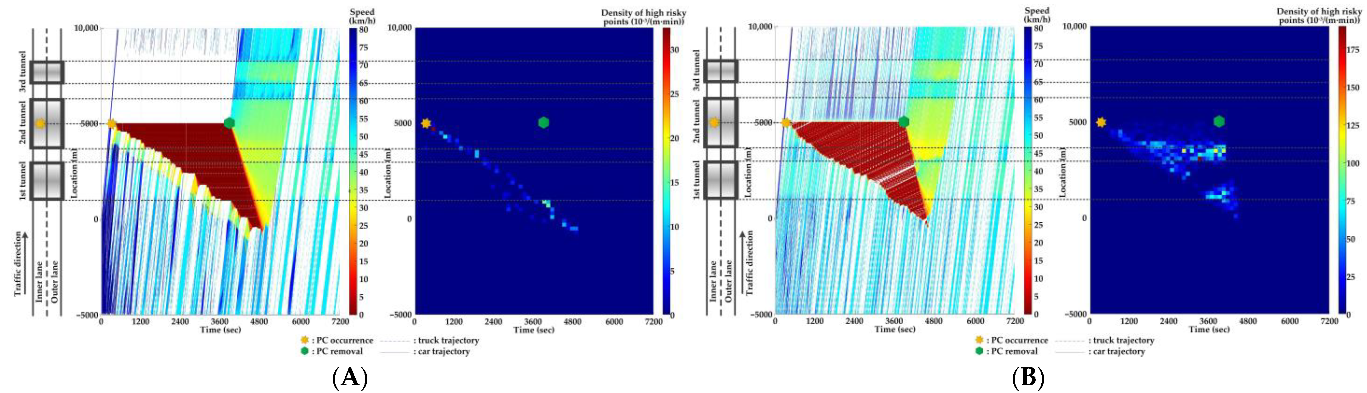 Ijerph 20 03066 g019 550