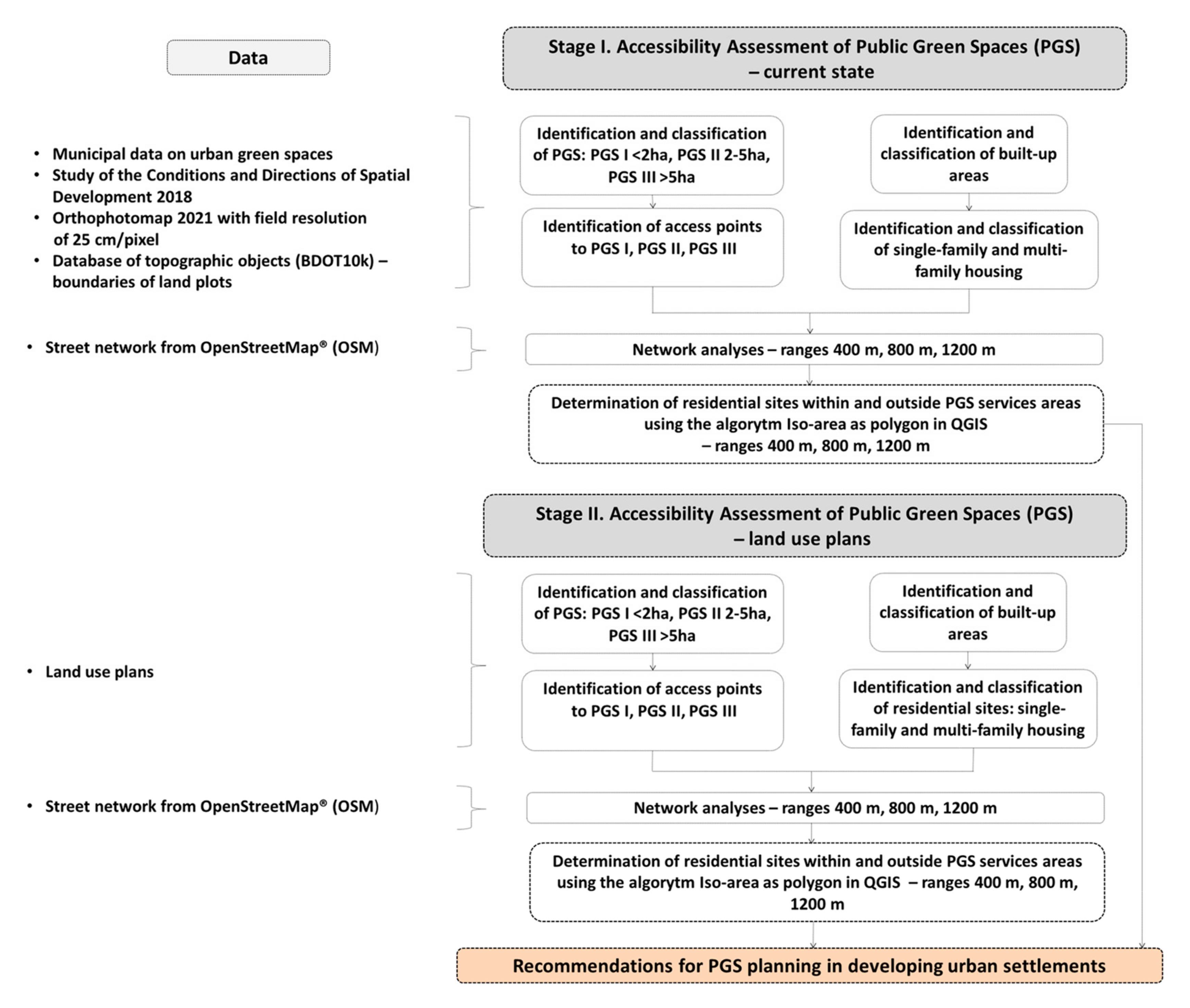 Ijerph 20 03067 g002