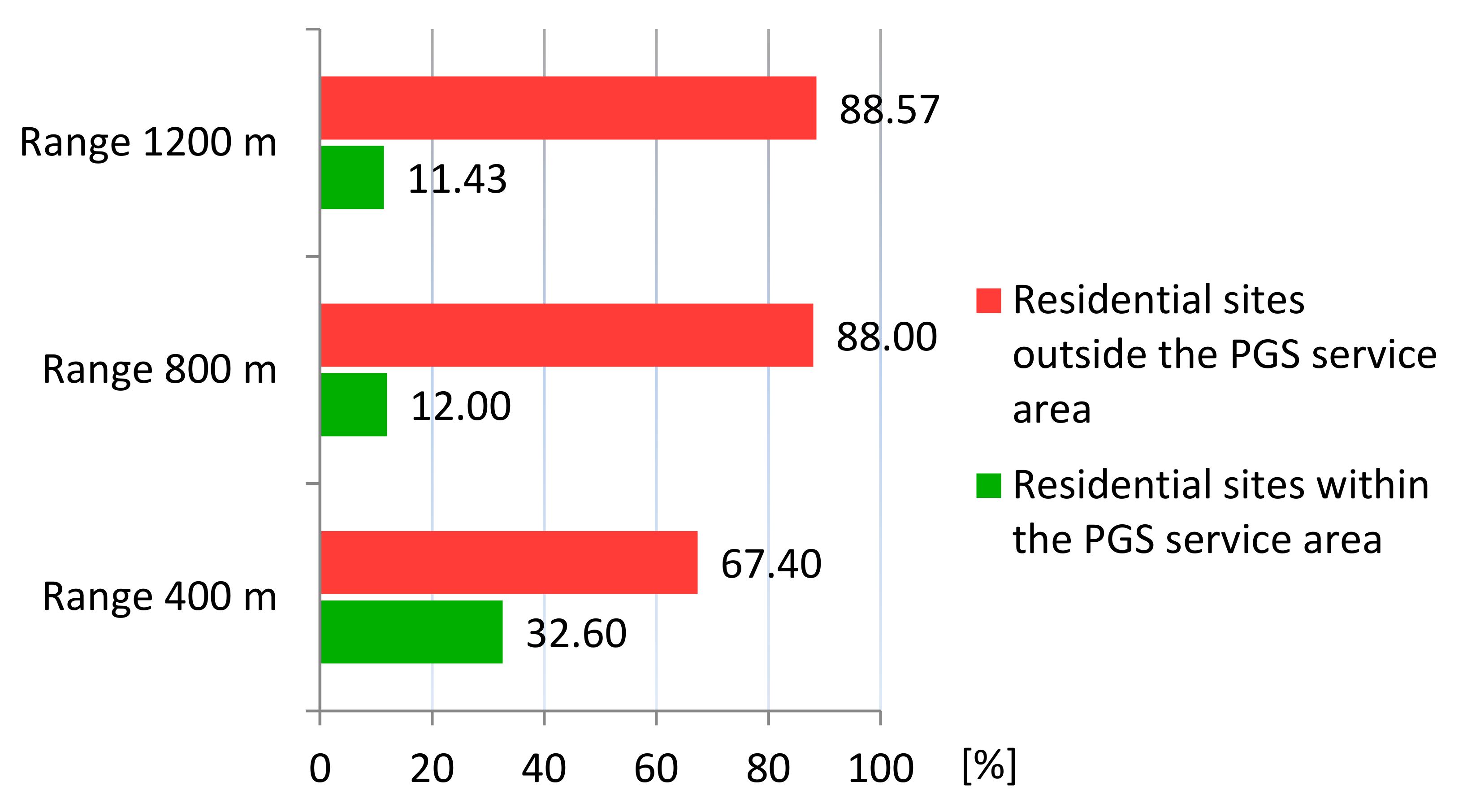 Ijerph 20 03067 g006