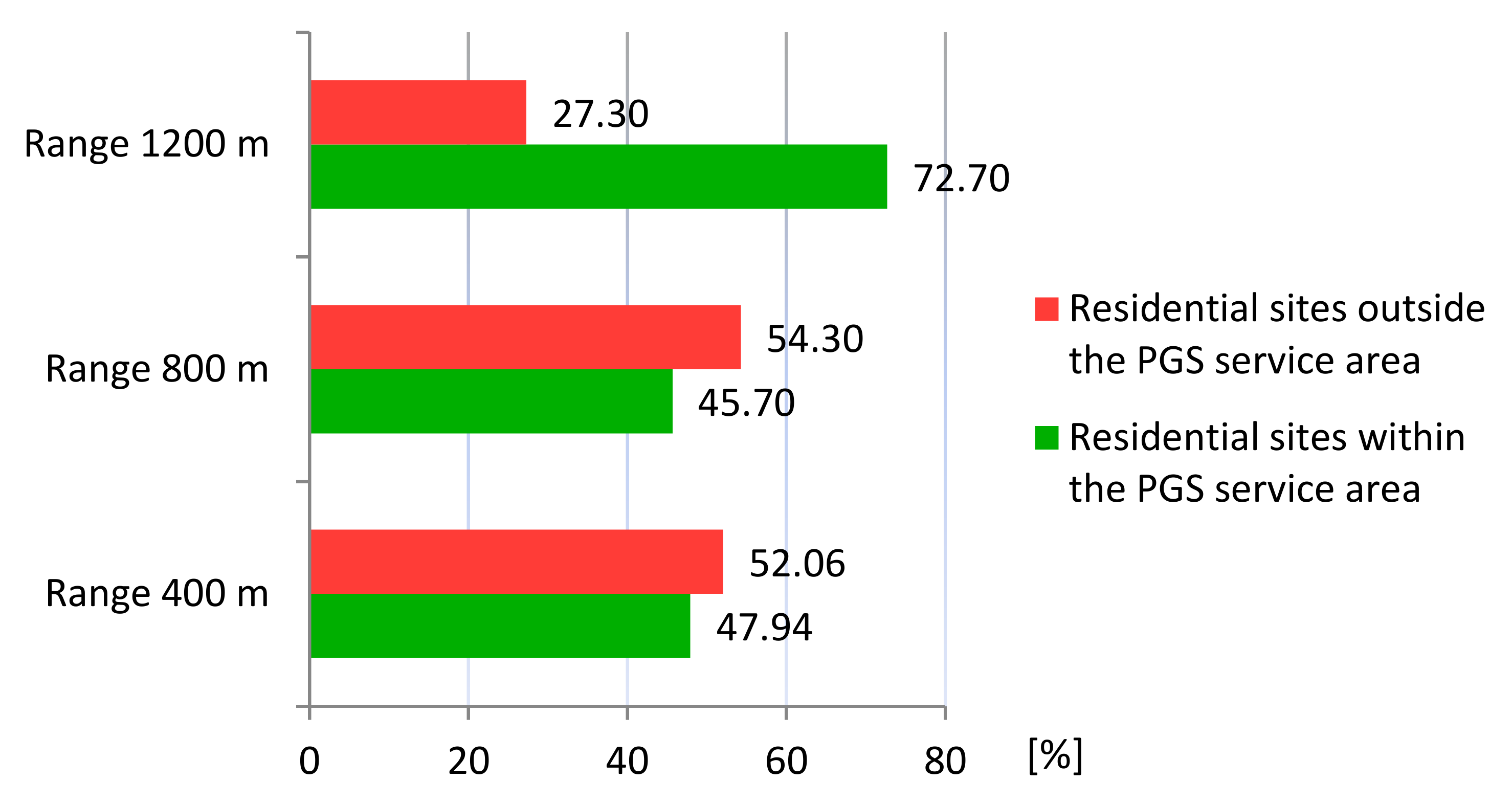 Ijerph 20 03067 g014