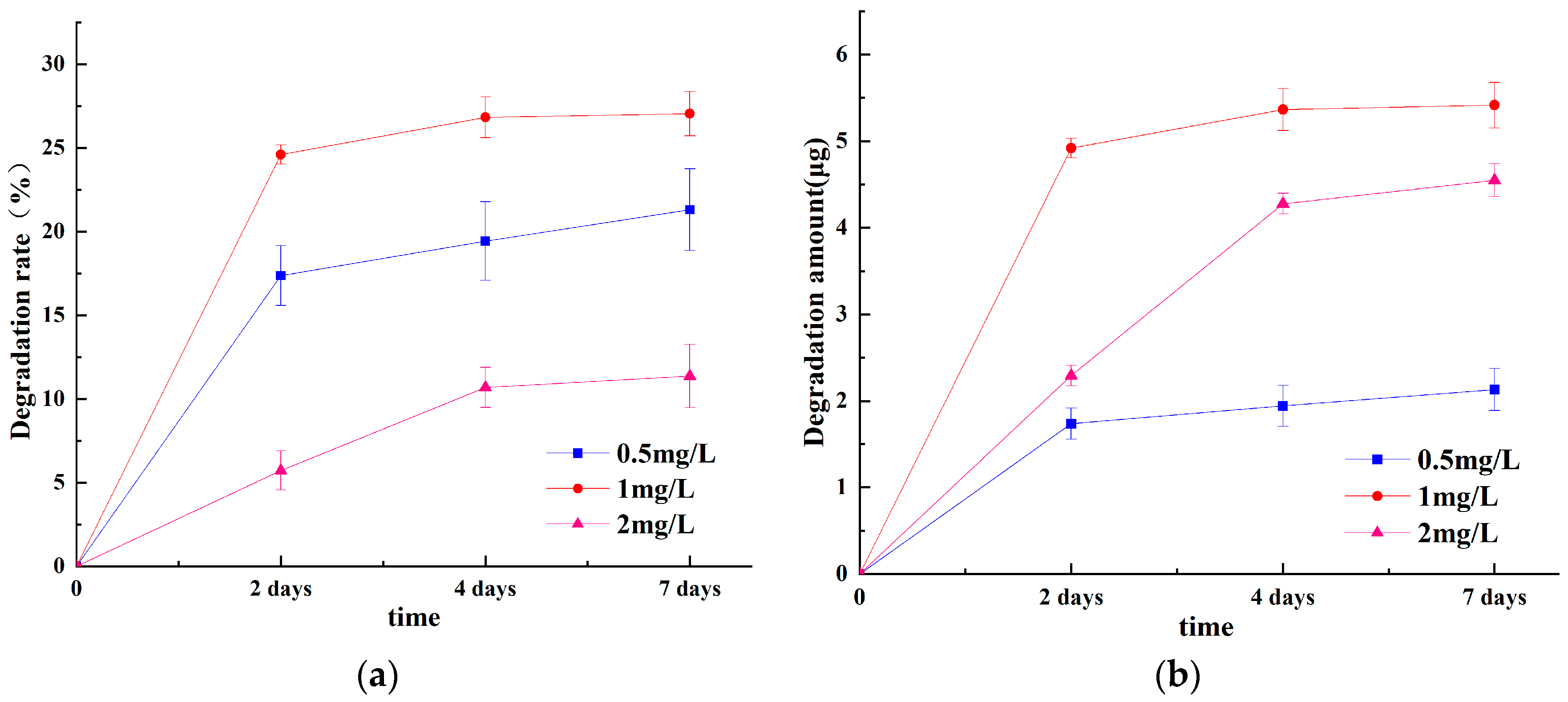 Ijerph 20 03068 g002 550