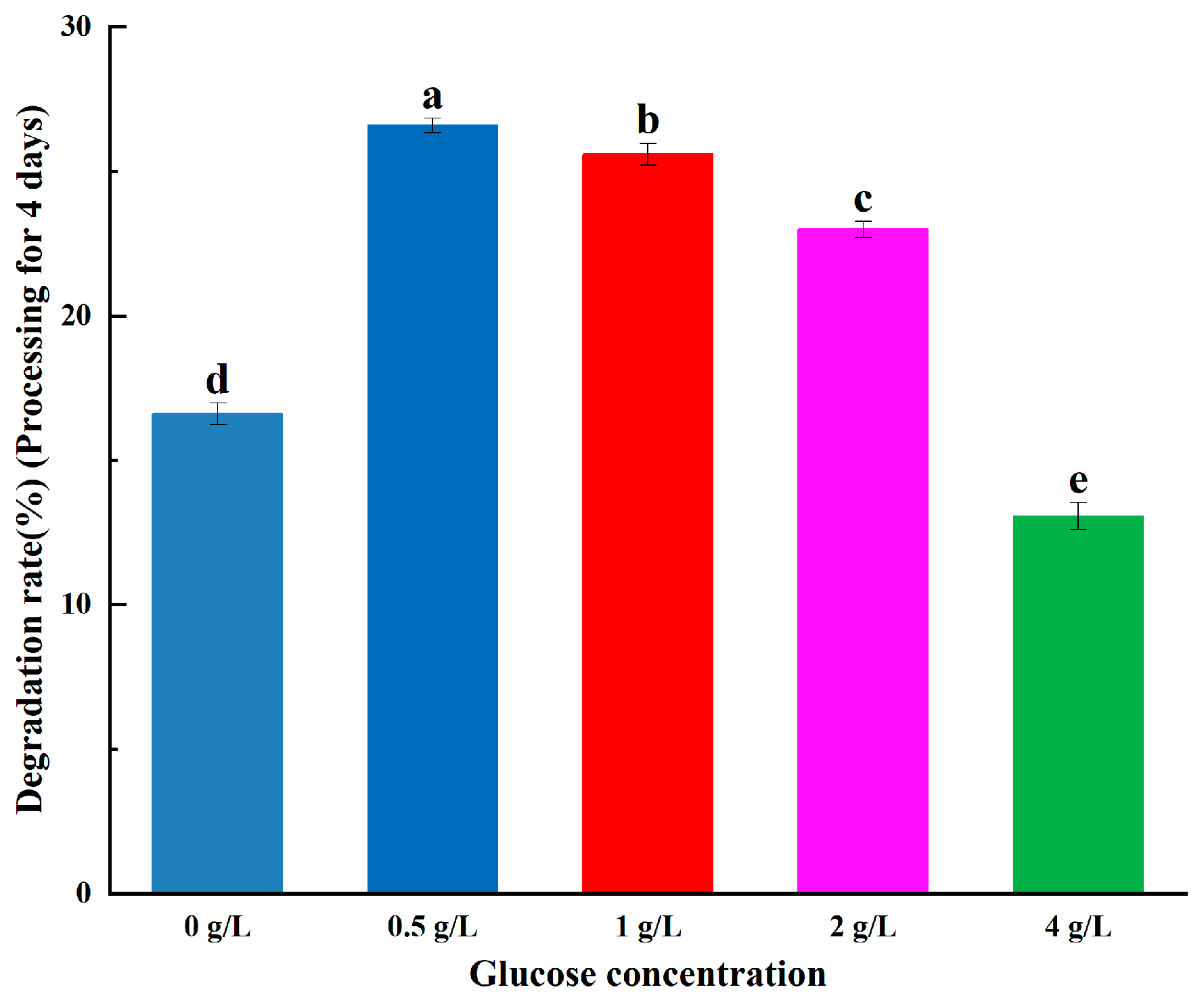 Ijerph 20 03068 g003 550