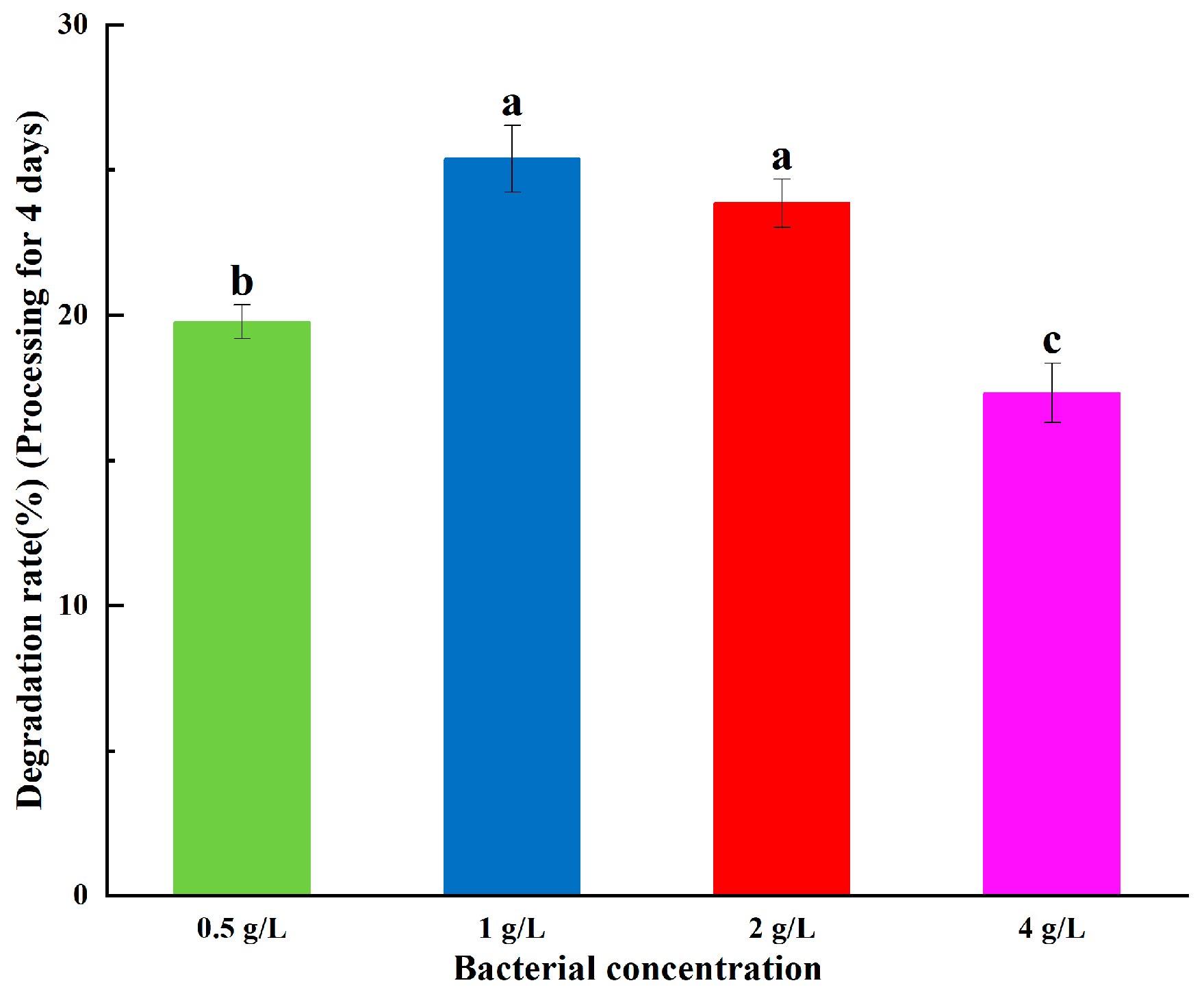 Ijerph 20 03068 g004 550