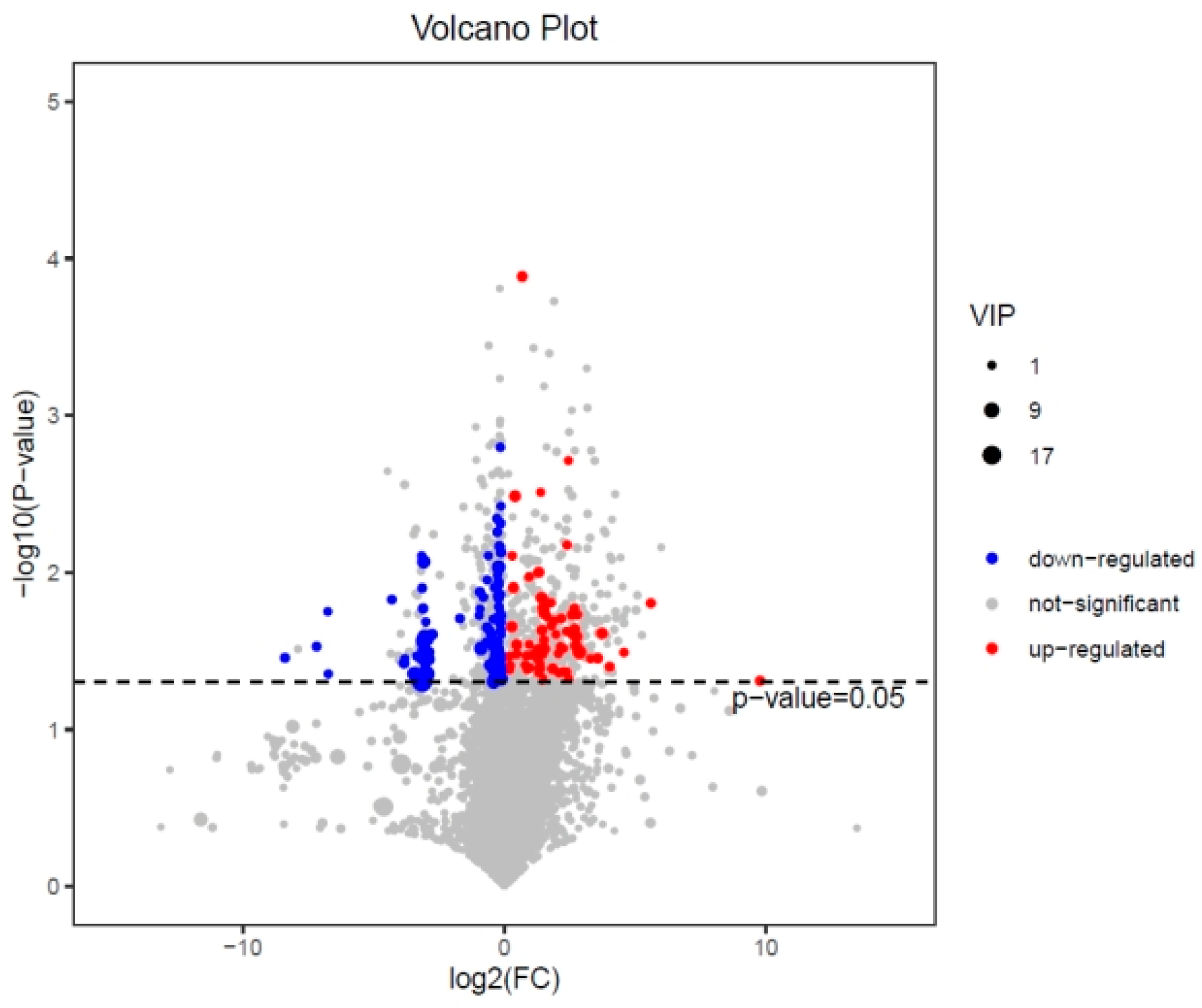 Ijerph 20 03068 g006 550