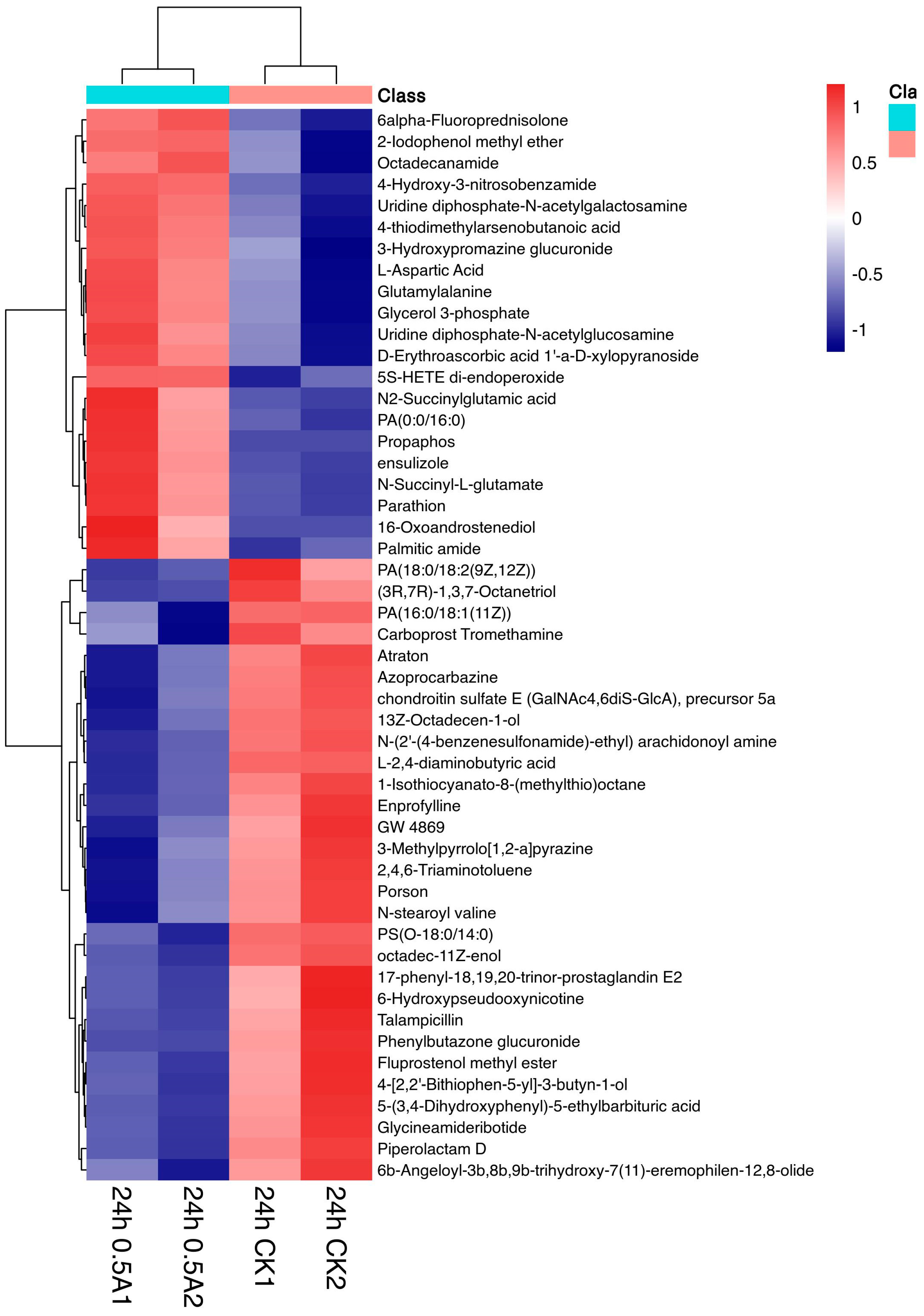 Ijerph 20 03068 g007 550