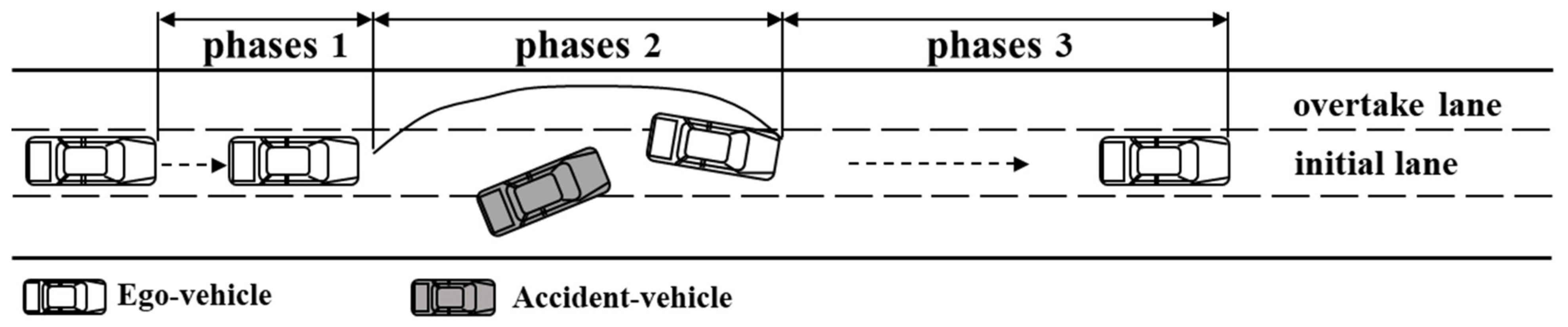 Ijerph 20 03069 g002 550