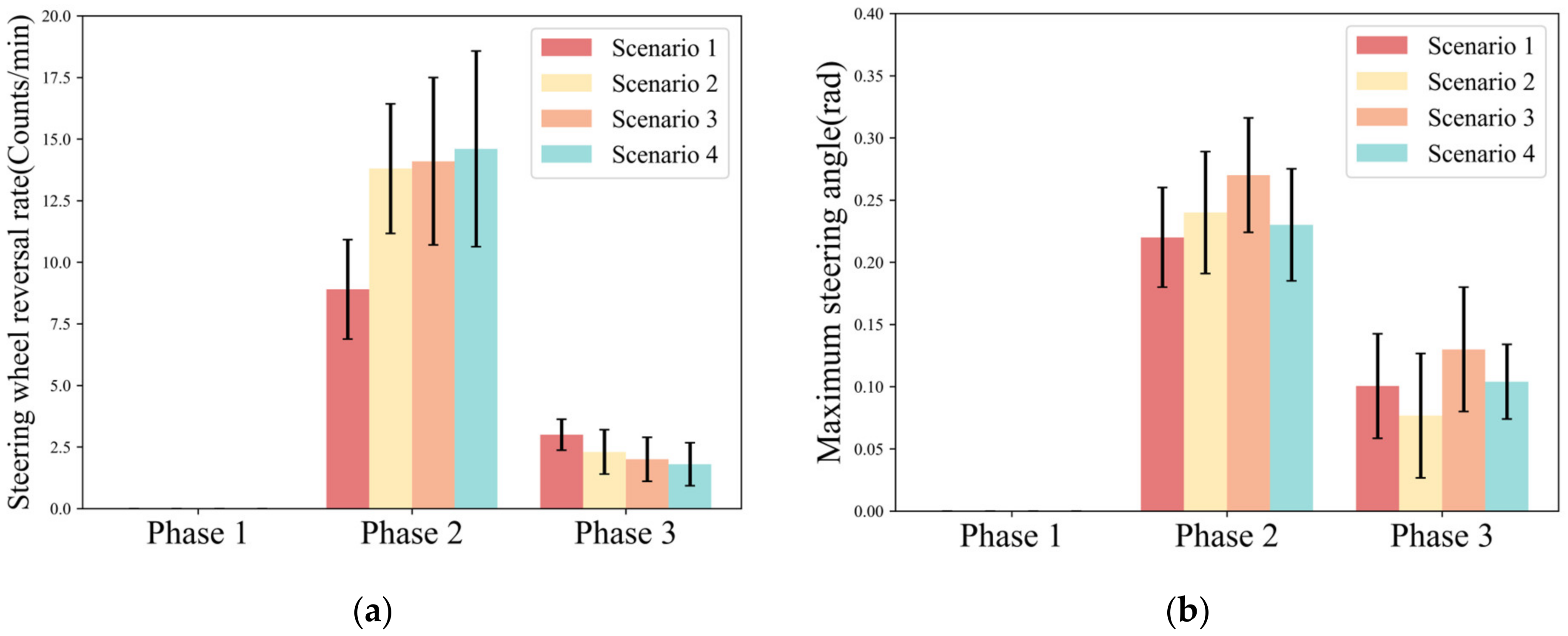 Ijerph 20 03069 g005 550