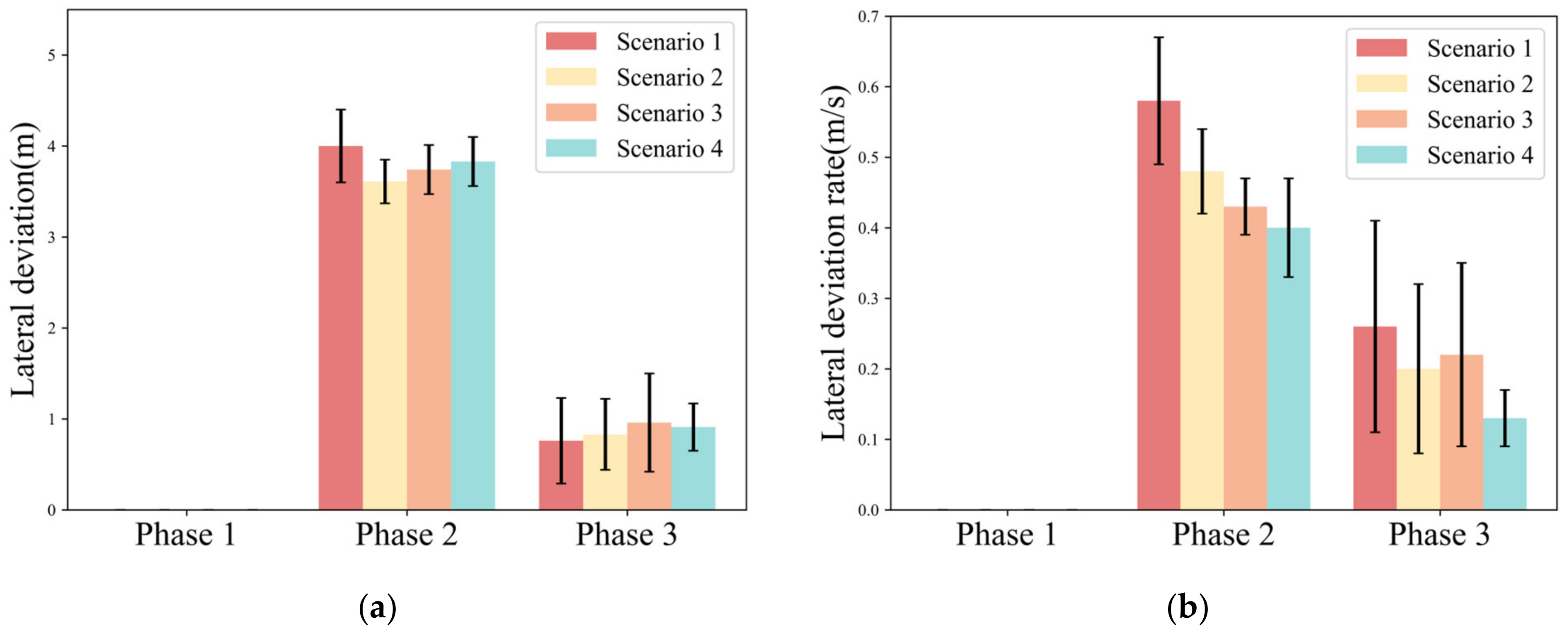 Ijerph 20 03069 g006 550