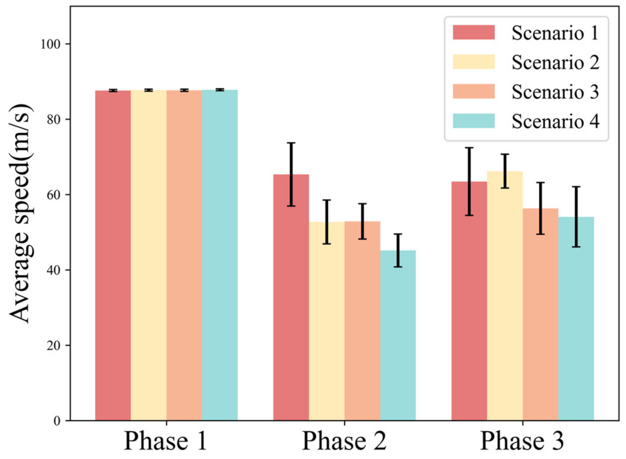 Ijerph 20 03069 g007 550