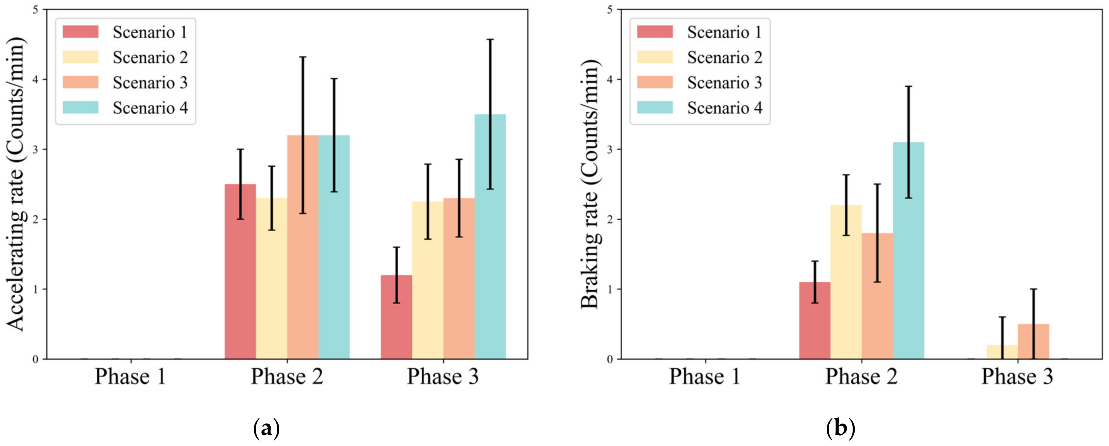 Ijerph 20 03069 g008 550