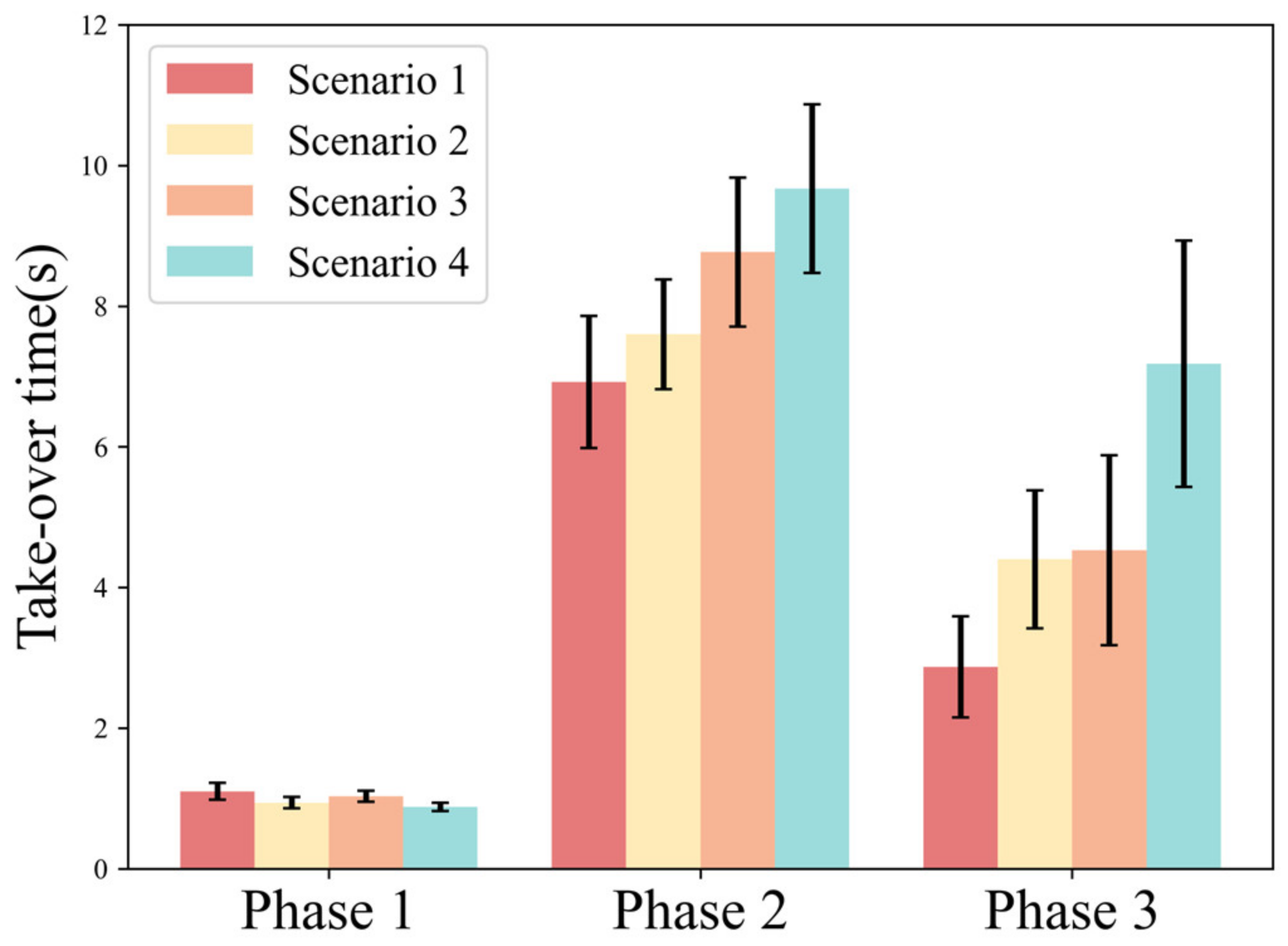 Ijerph 20 03069 g009 550