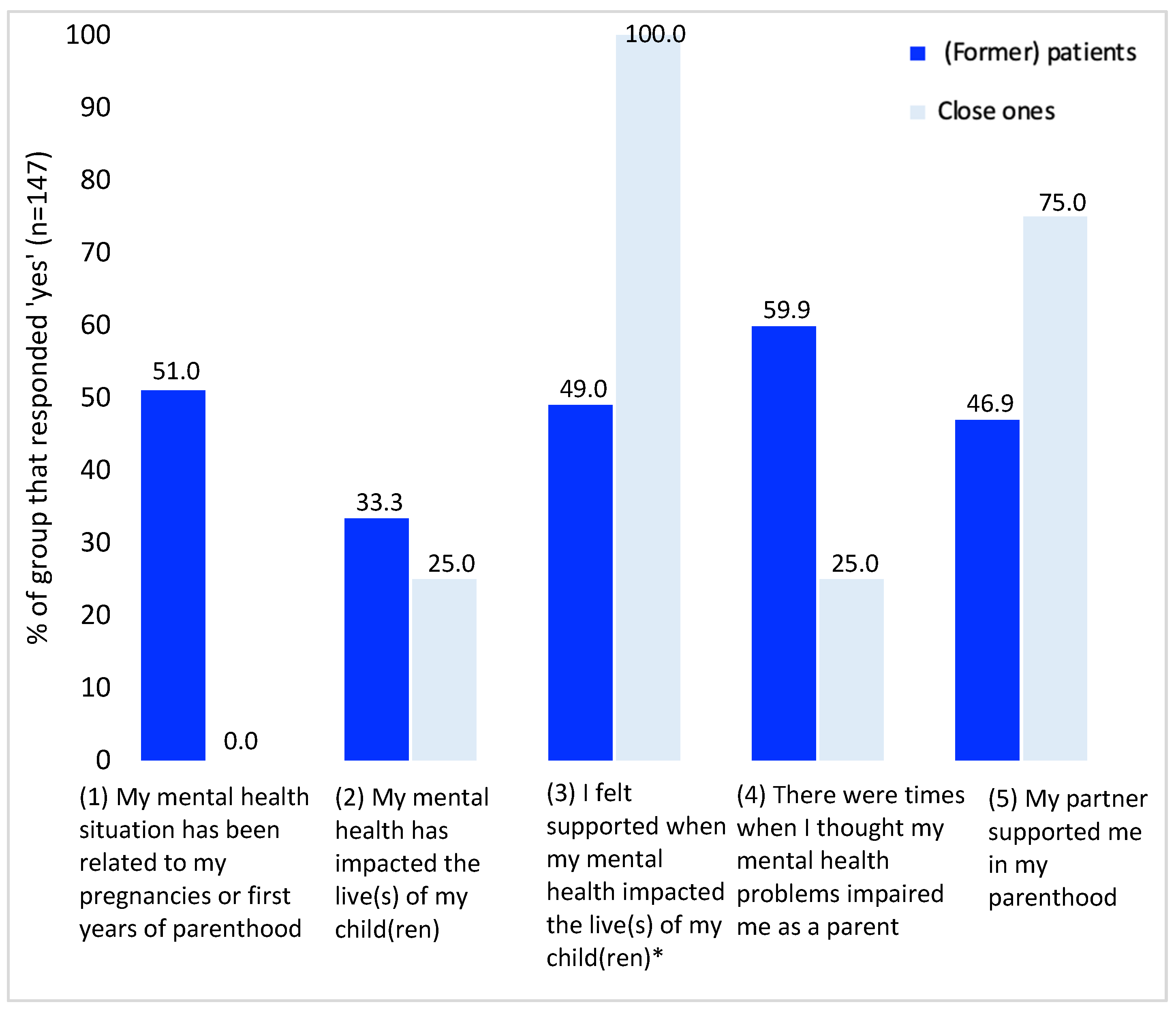 Ijerph 20 03070 g003