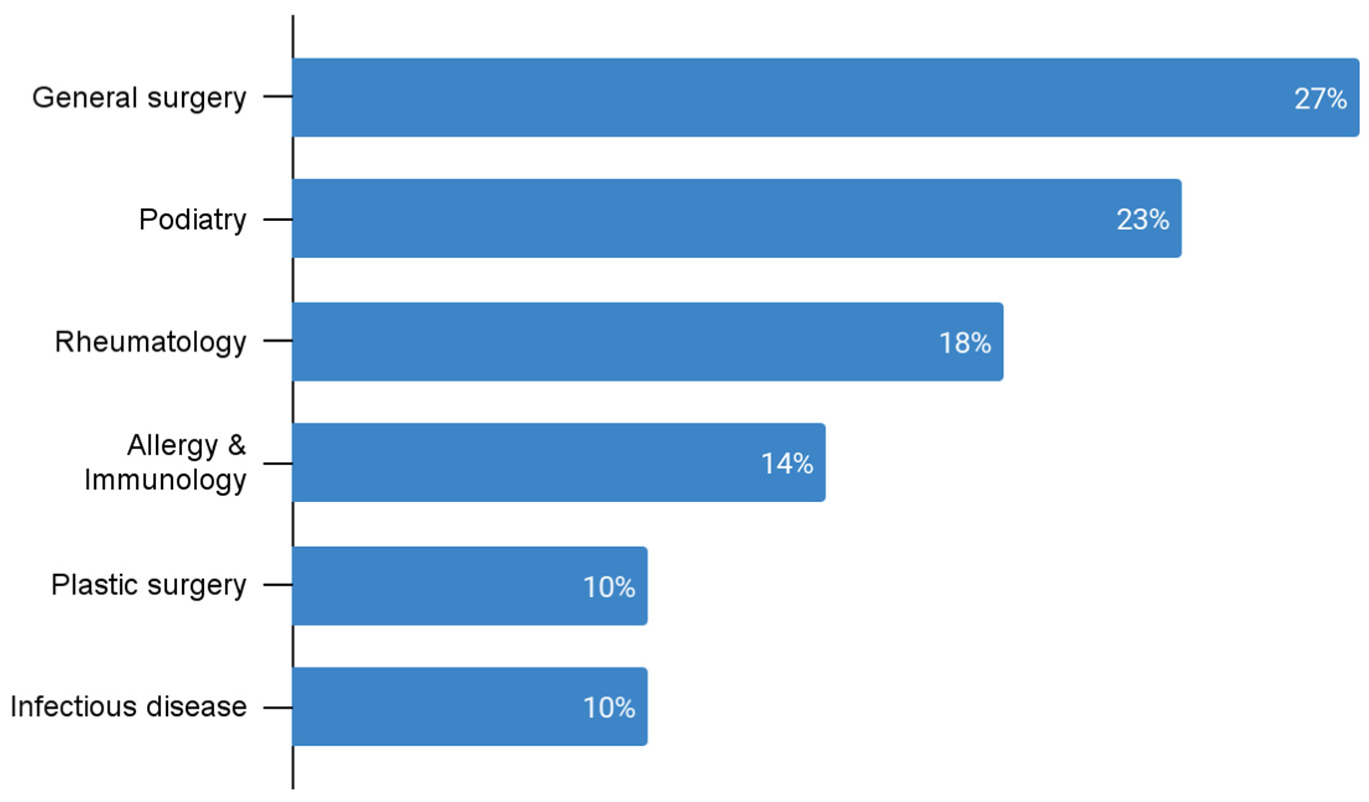 Ijerph 20 03071 g001