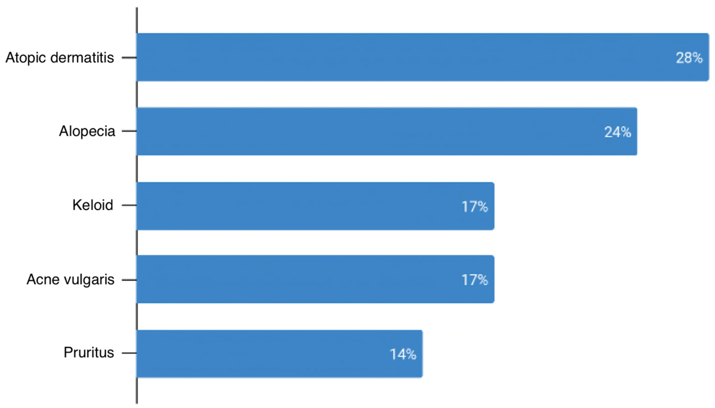 Ijerph 20 03071 g002