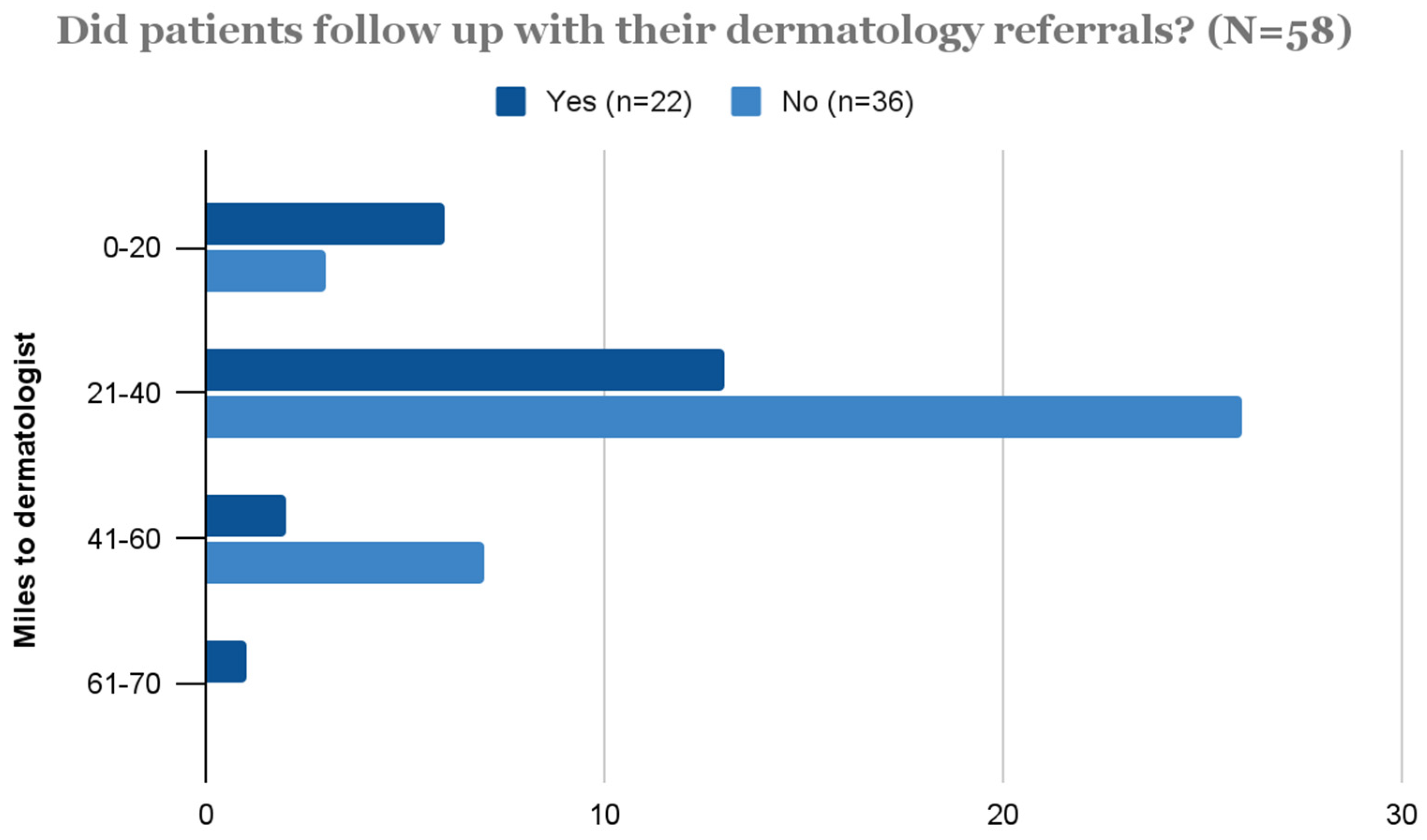 Ijerph 20 03071 g003