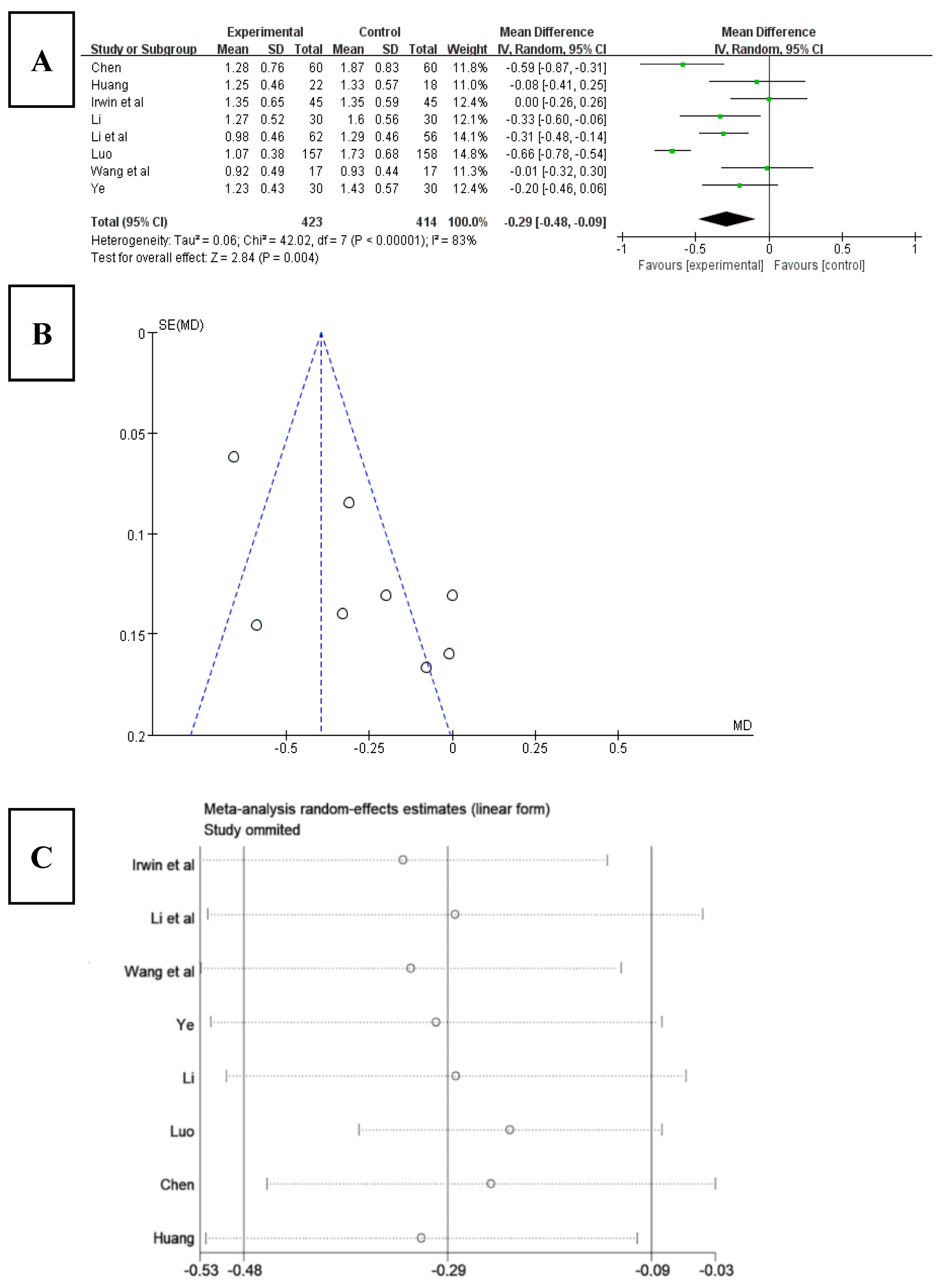 Ijerph 20 03074 g008