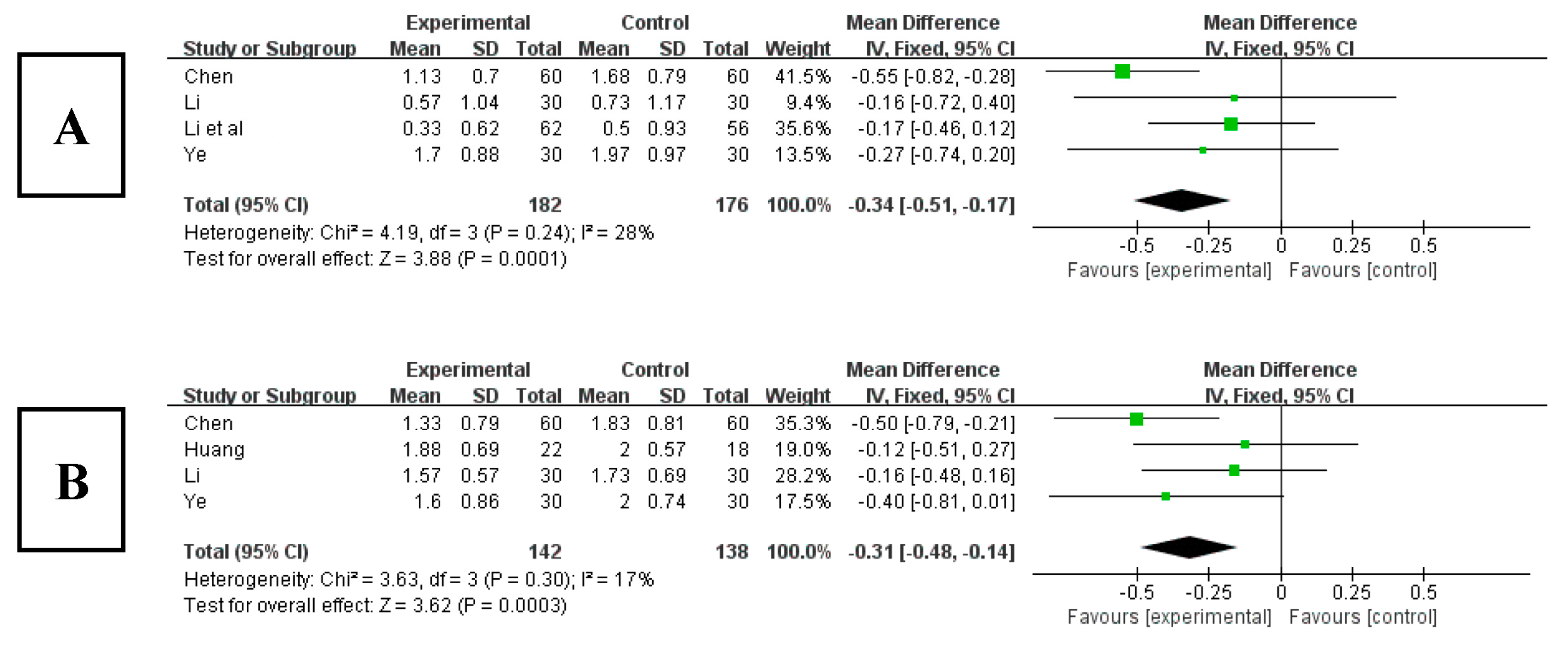 Ijerph 20 03074 g009
