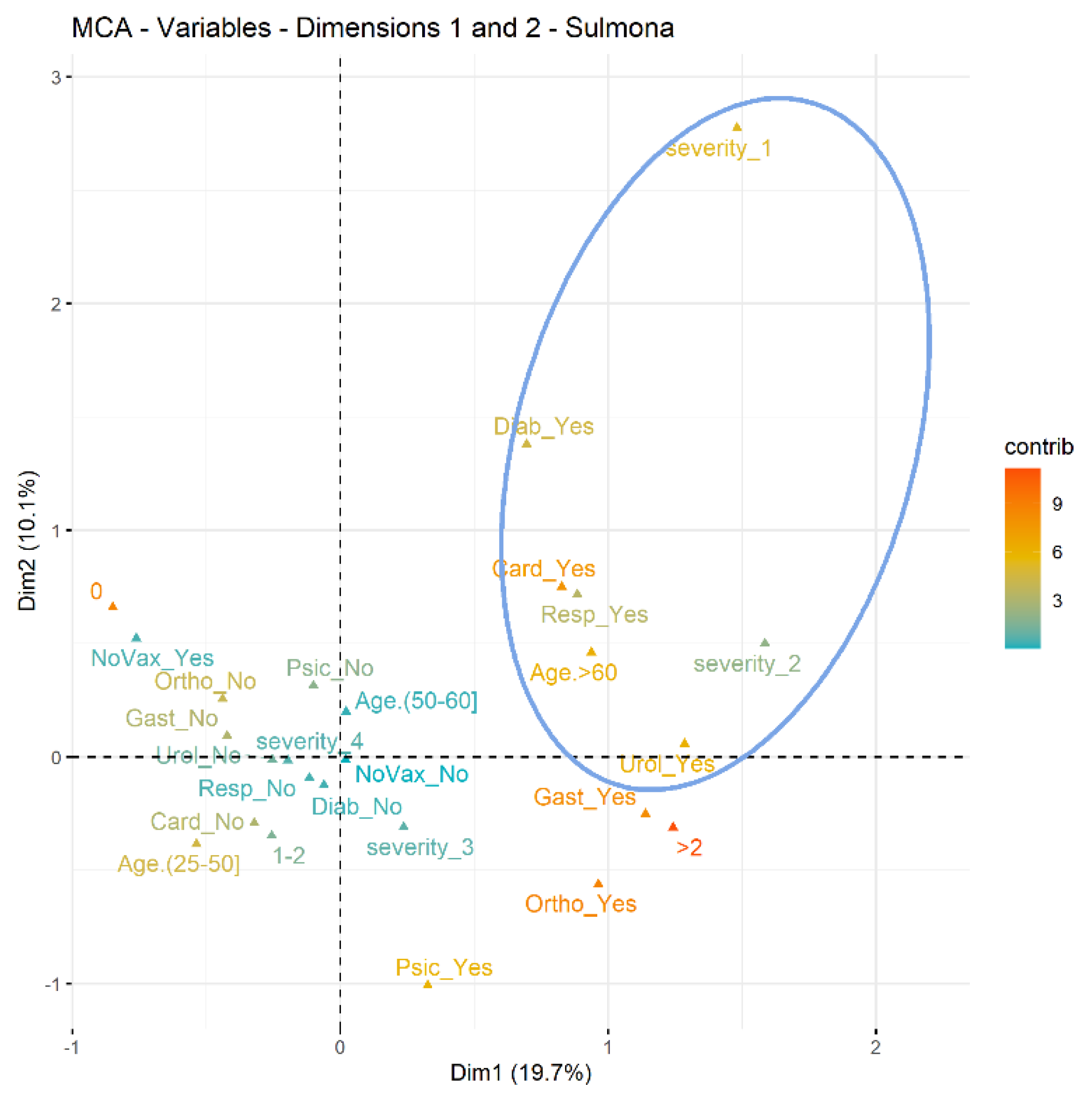 Ijerph 20 03079 g002 550