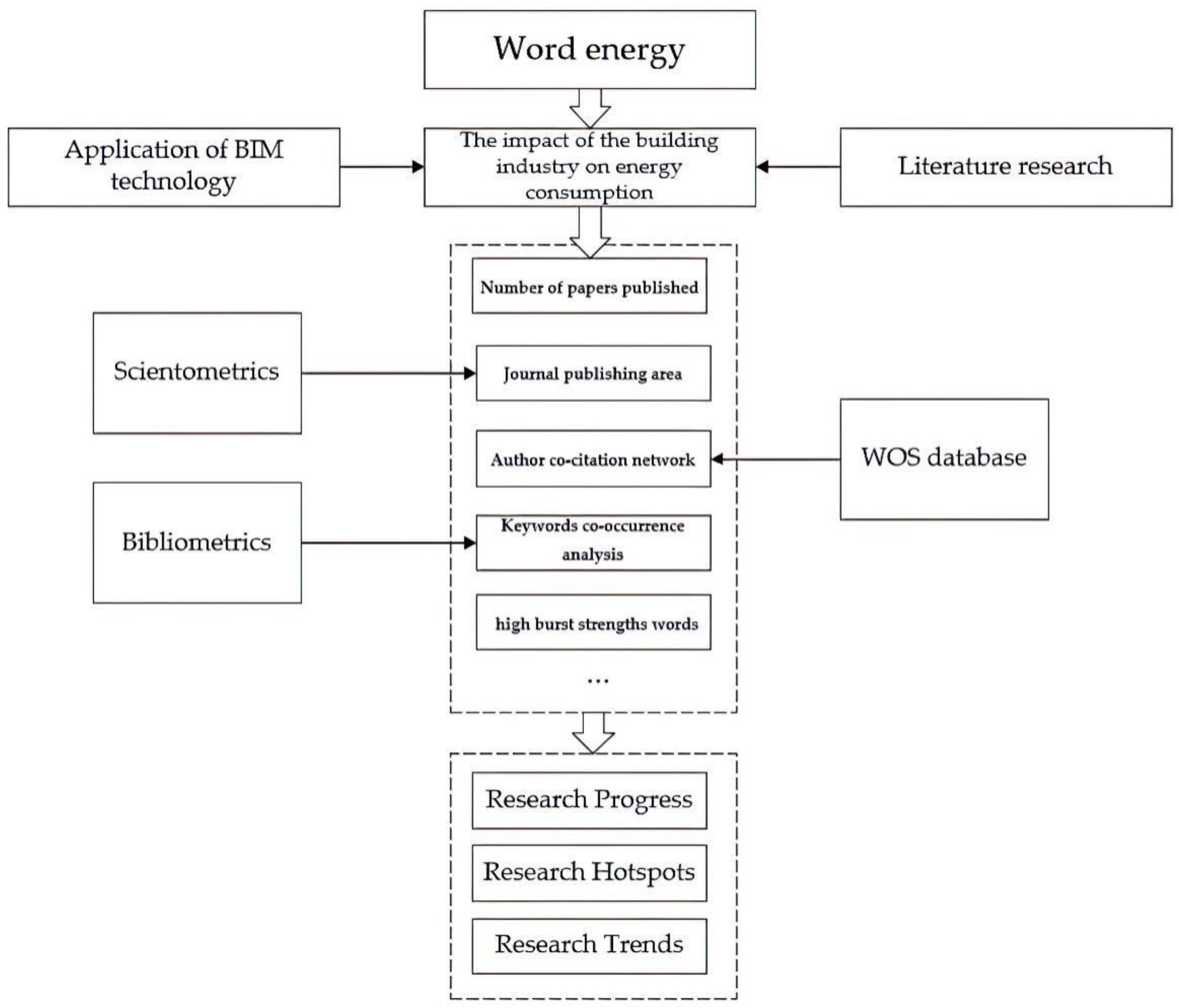 Ijerph 20 03083 g001