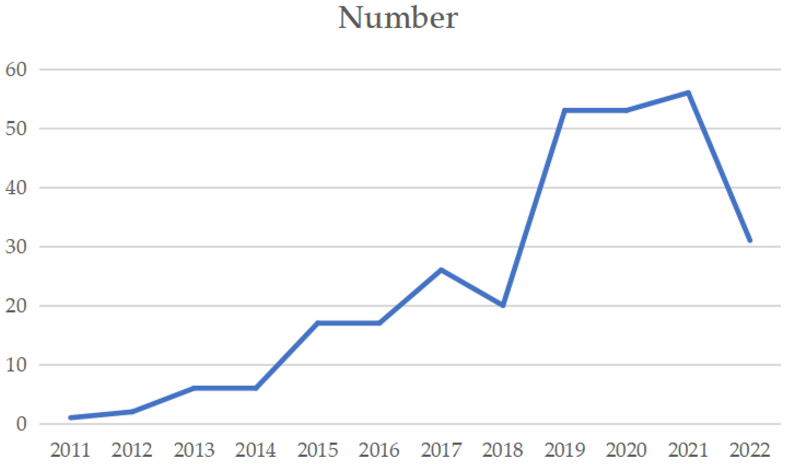Ijerph 20 03083 g003