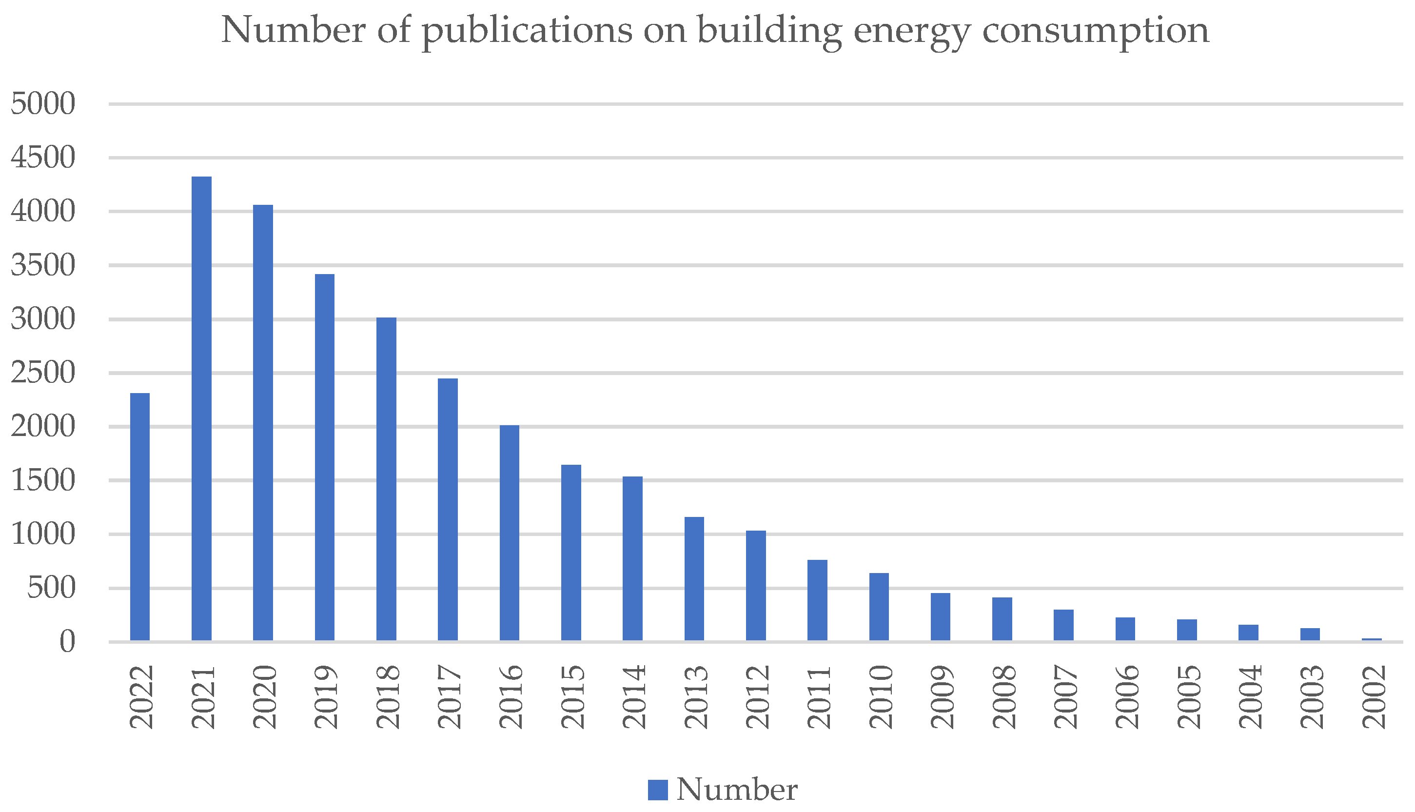 Ijerph 20 03083 g004