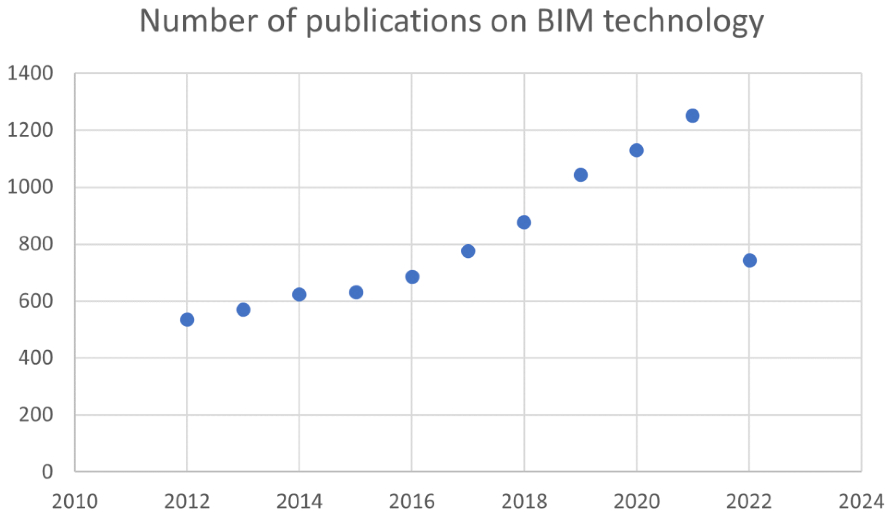 Ijerph 20 03083 g005