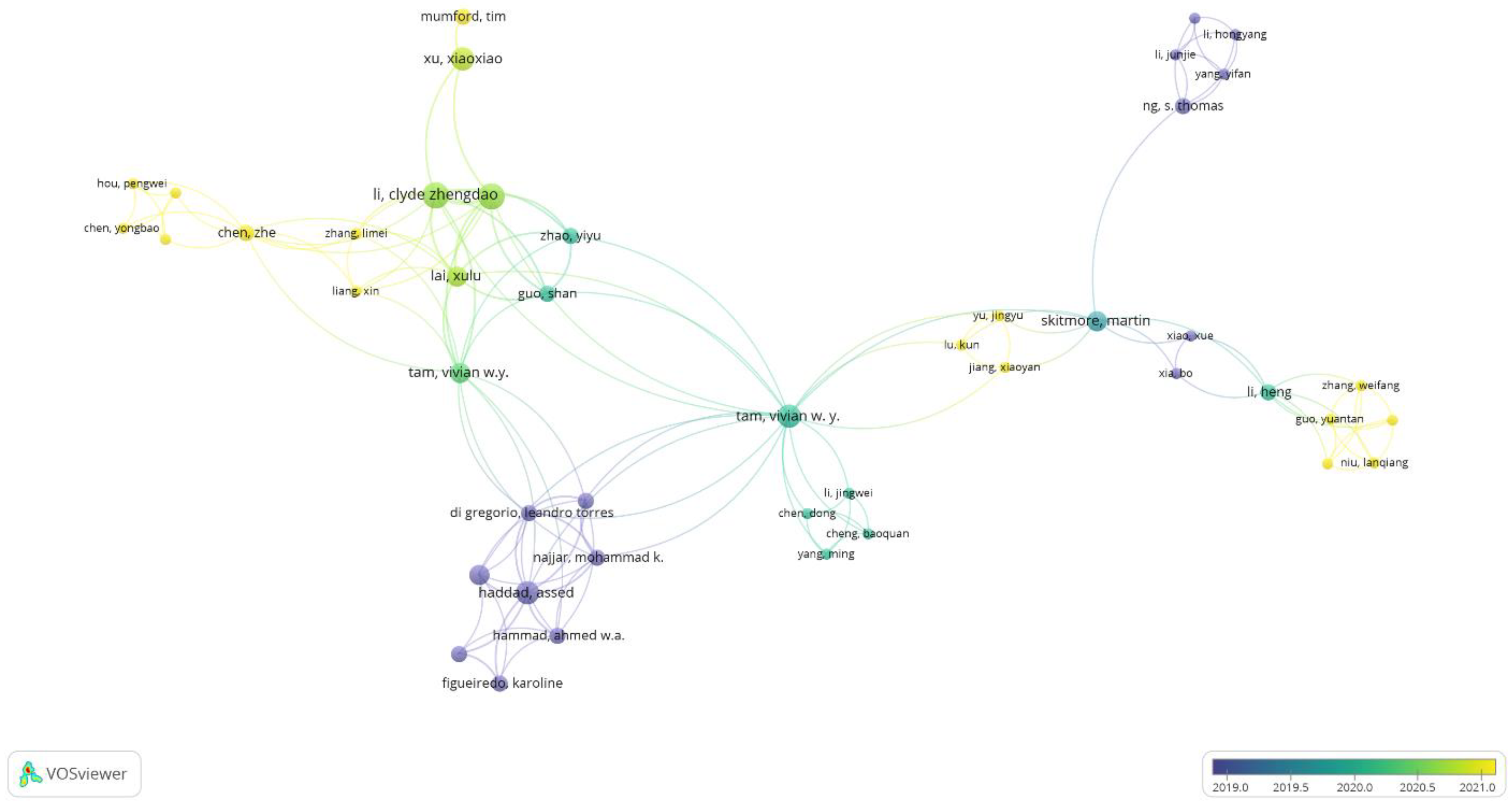 Ijerph 20 03083 g007