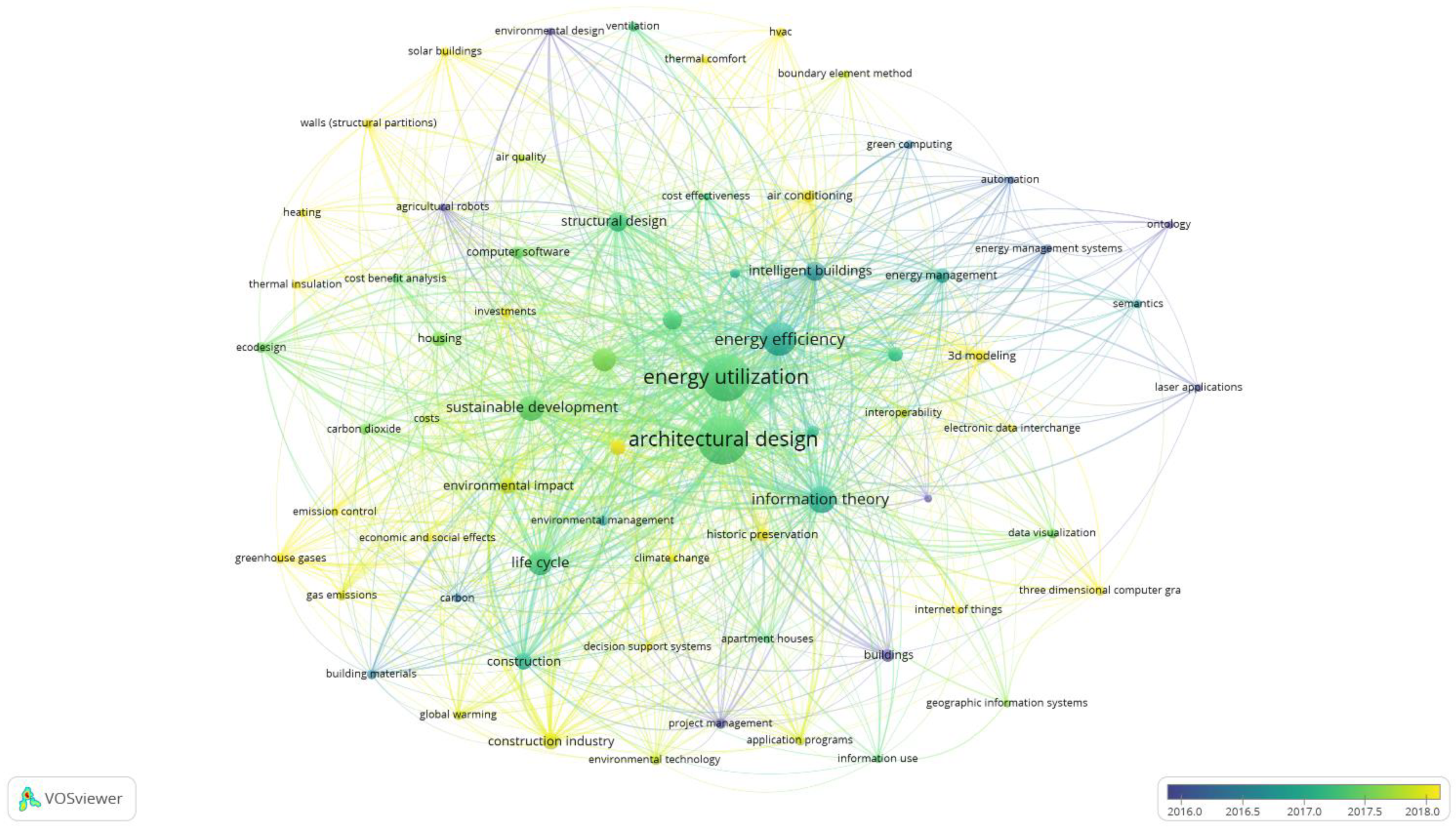 Ijerph 20 03083 g008