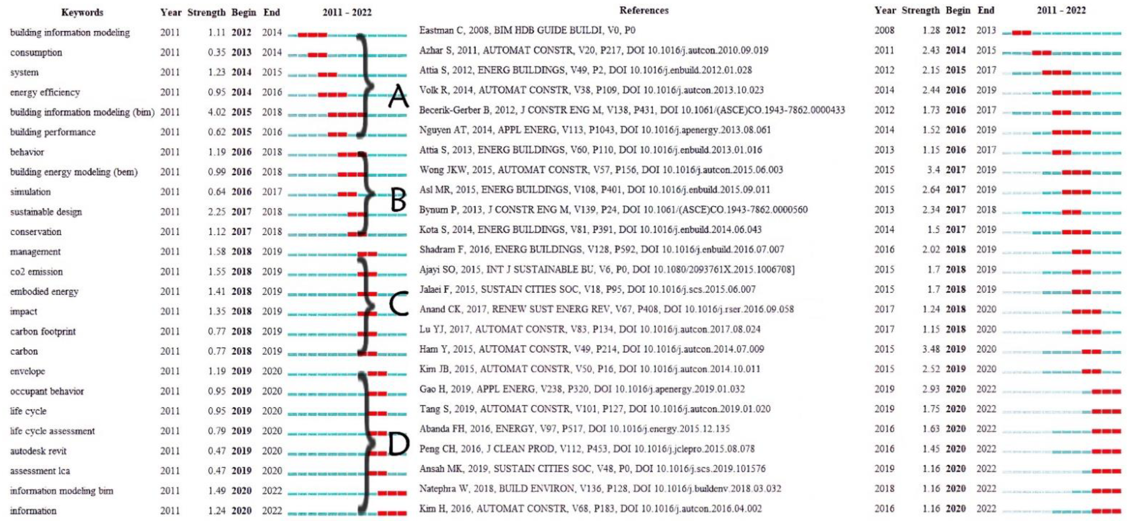 Ijerph 20 03083 g010
