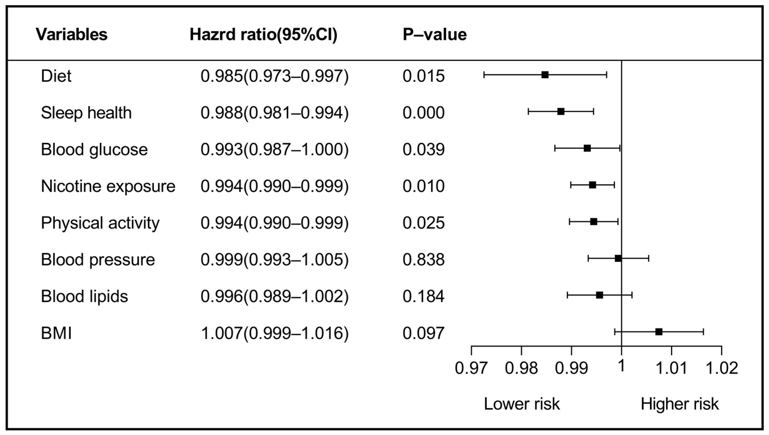 Ijerph 20 03084 g002