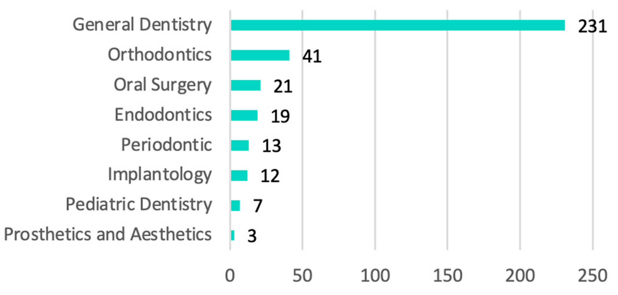 Ijerph 20 03088 g001