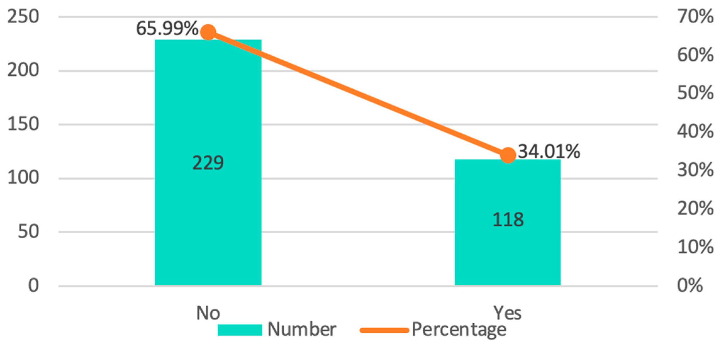 Ijerph 20 03088 g002