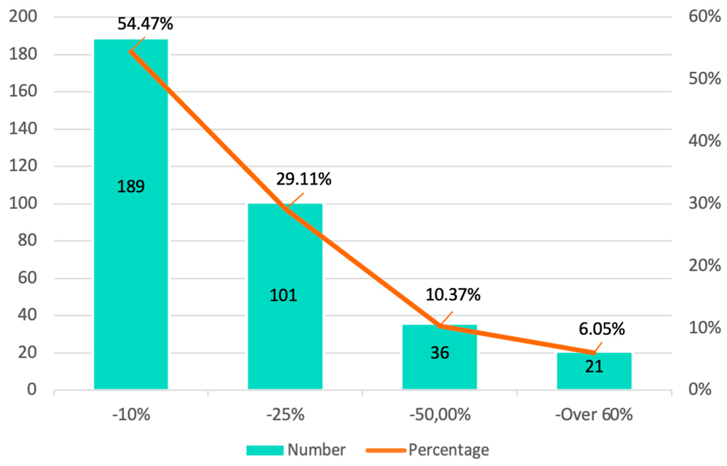 Ijerph 20 03088 g003