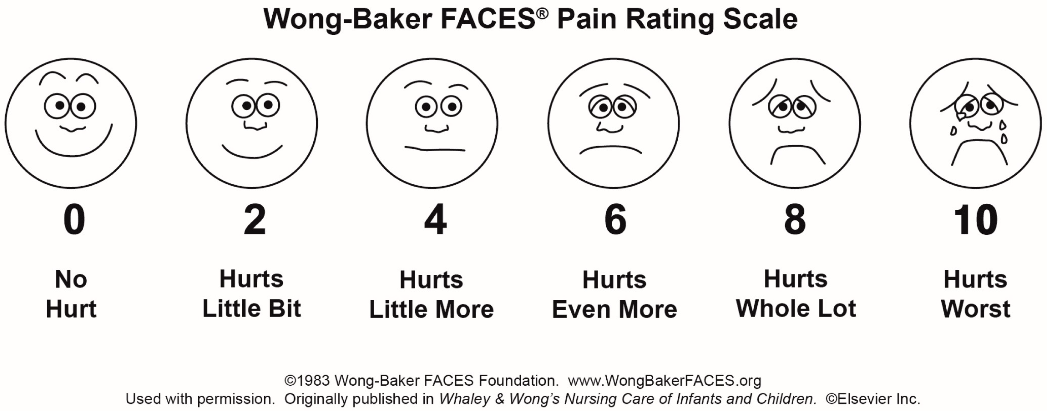 Visual scale. Life is Pain Мем.